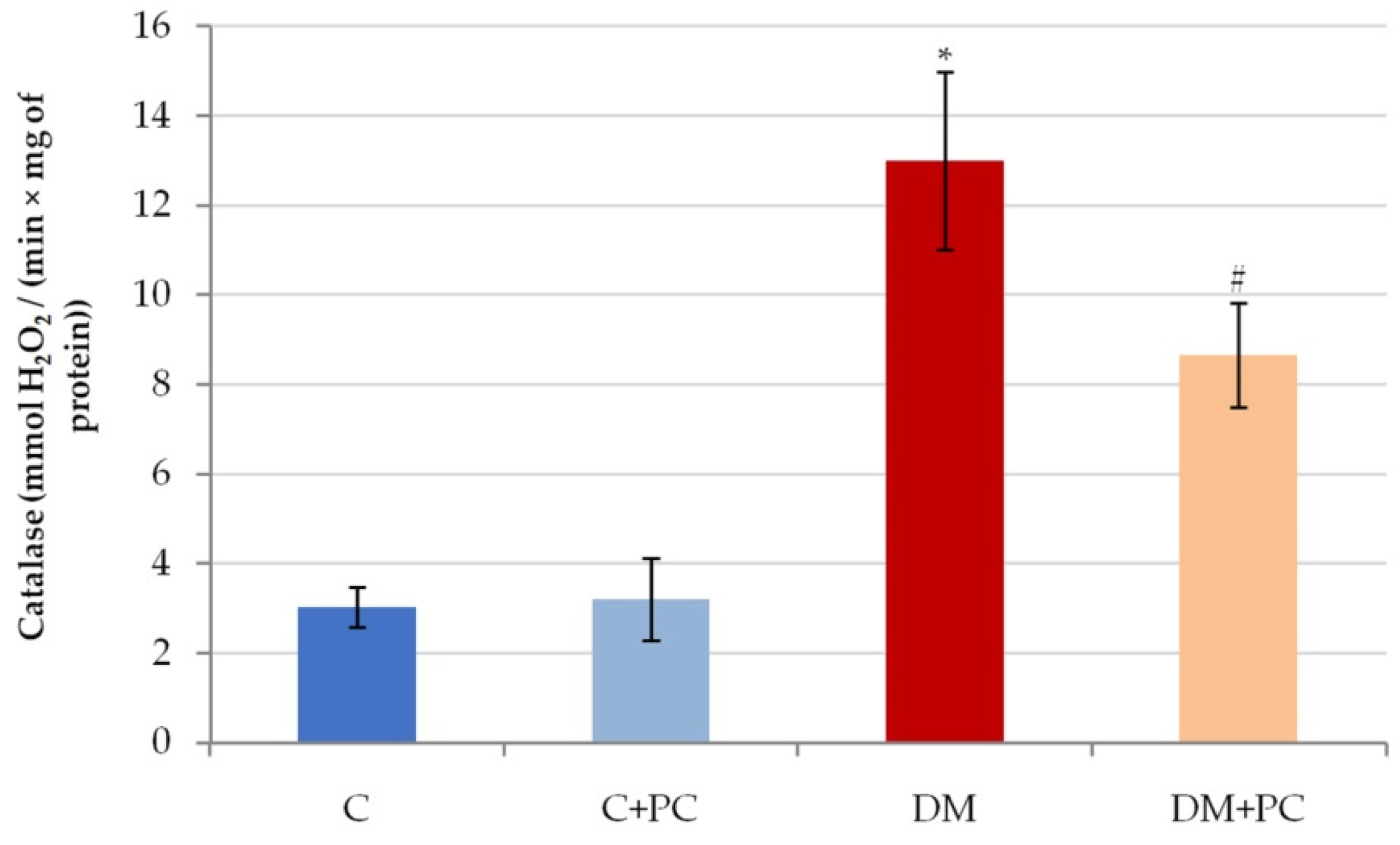 Antioxidants 10 01399 g012