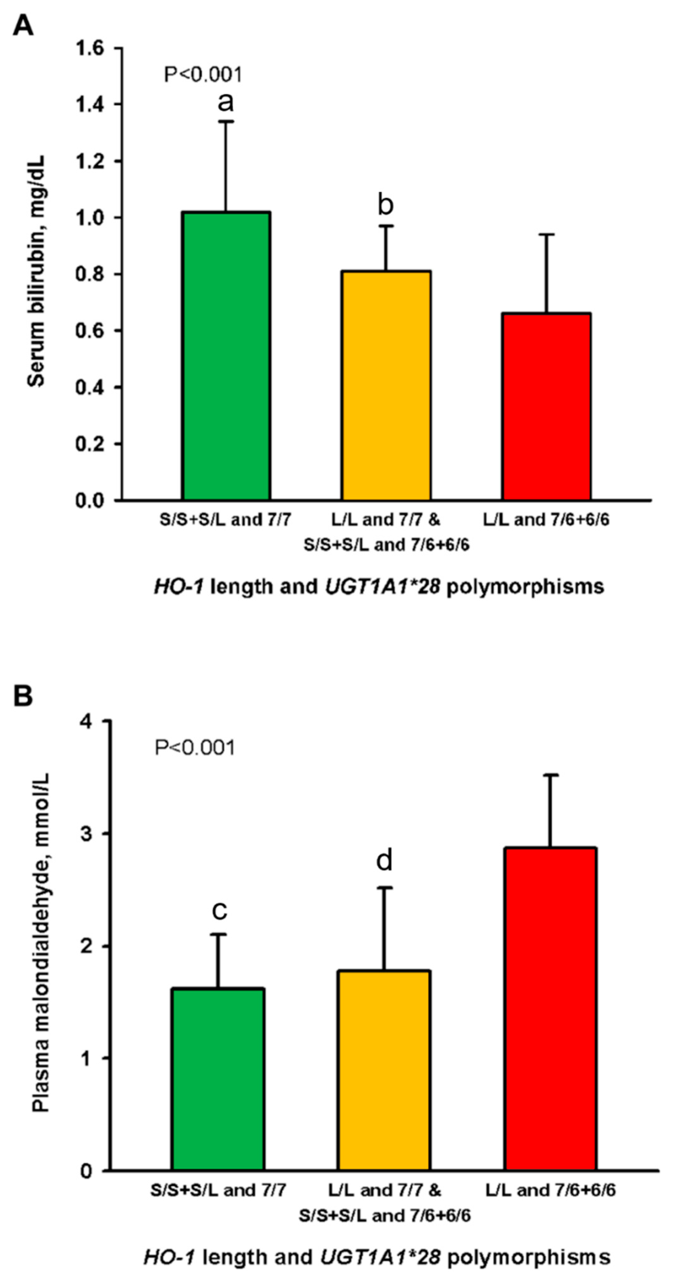 Antioxidants 10 01403 g002