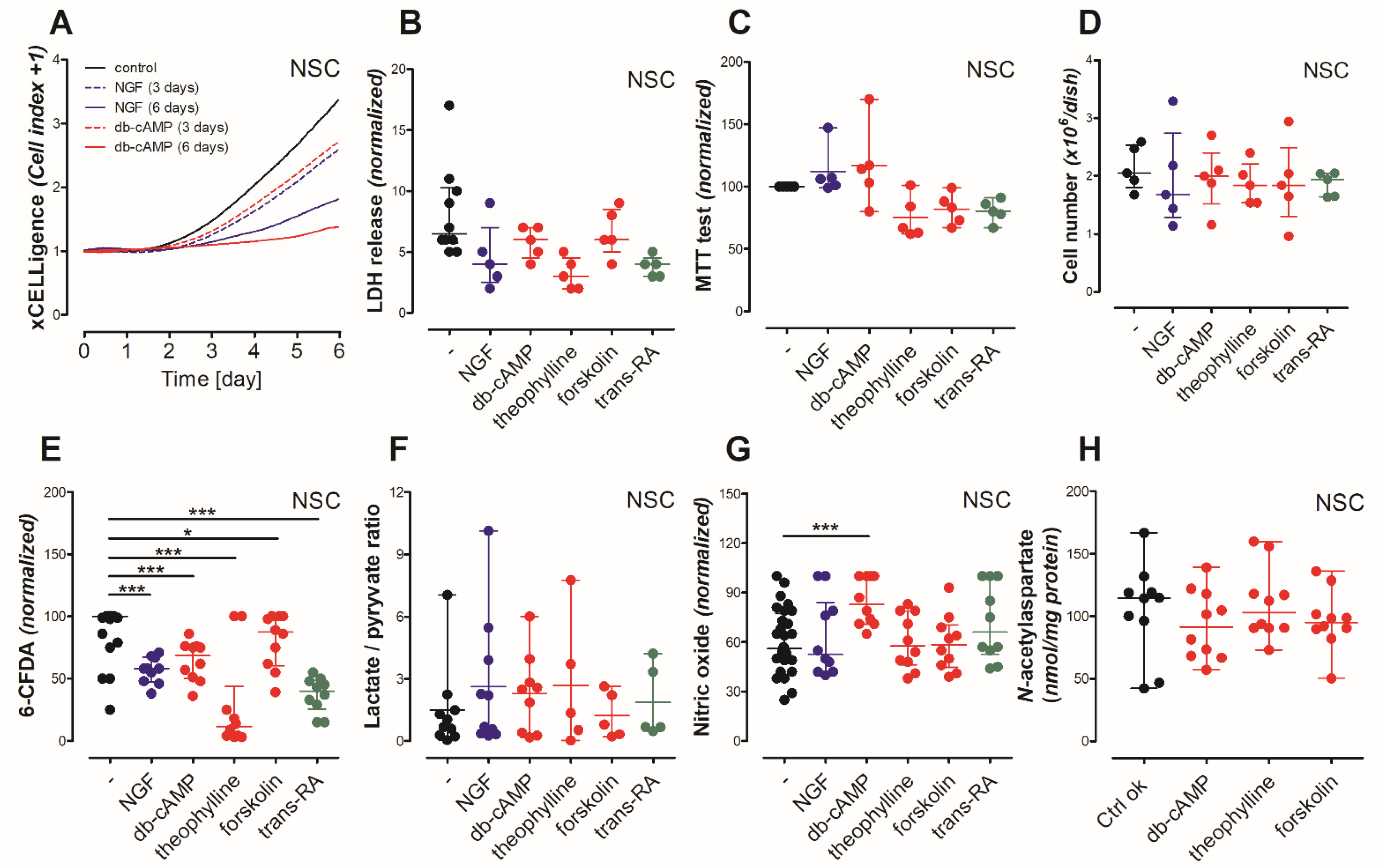 Antioxidants 10 01404 g003