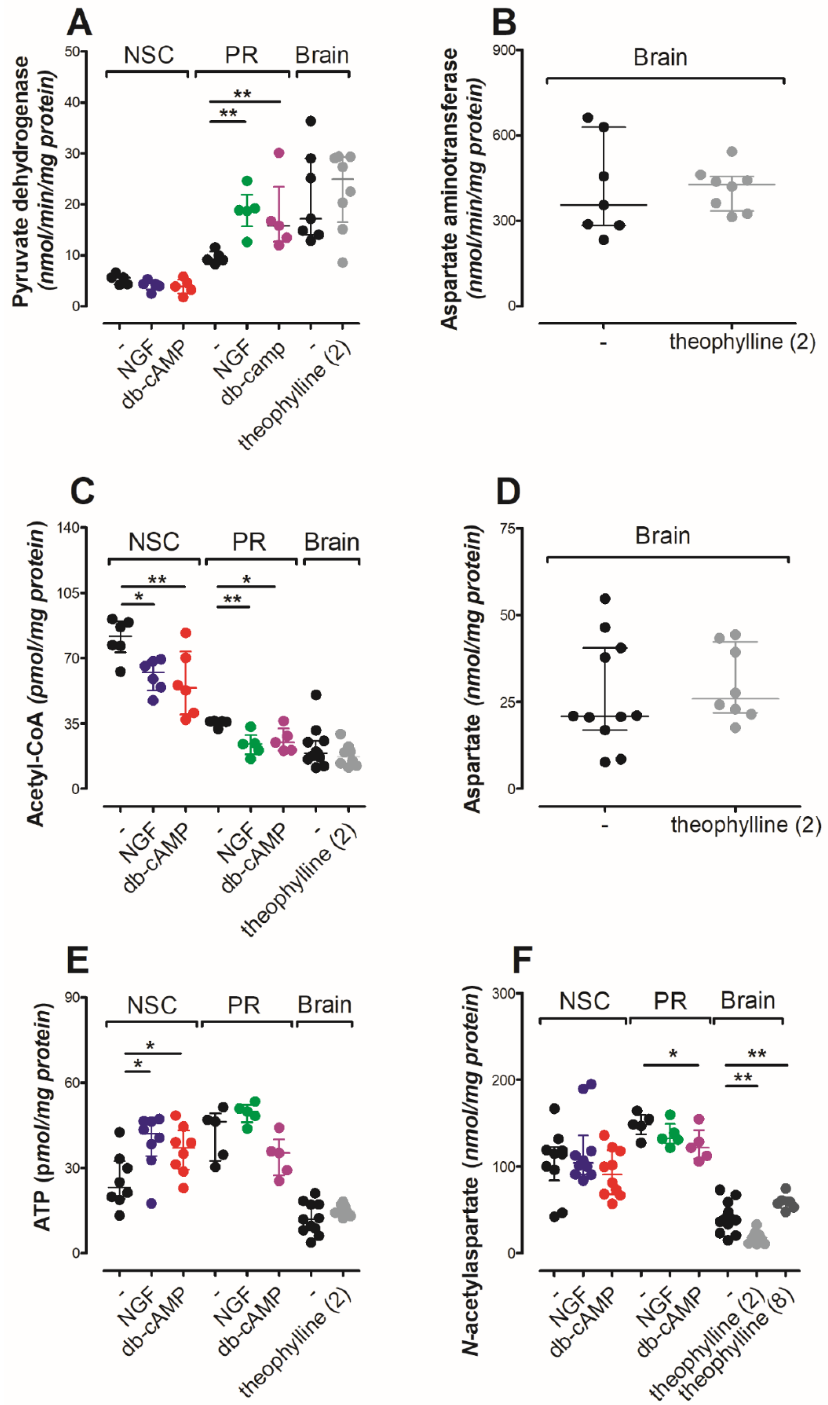 Antioxidants 10 01404 g004