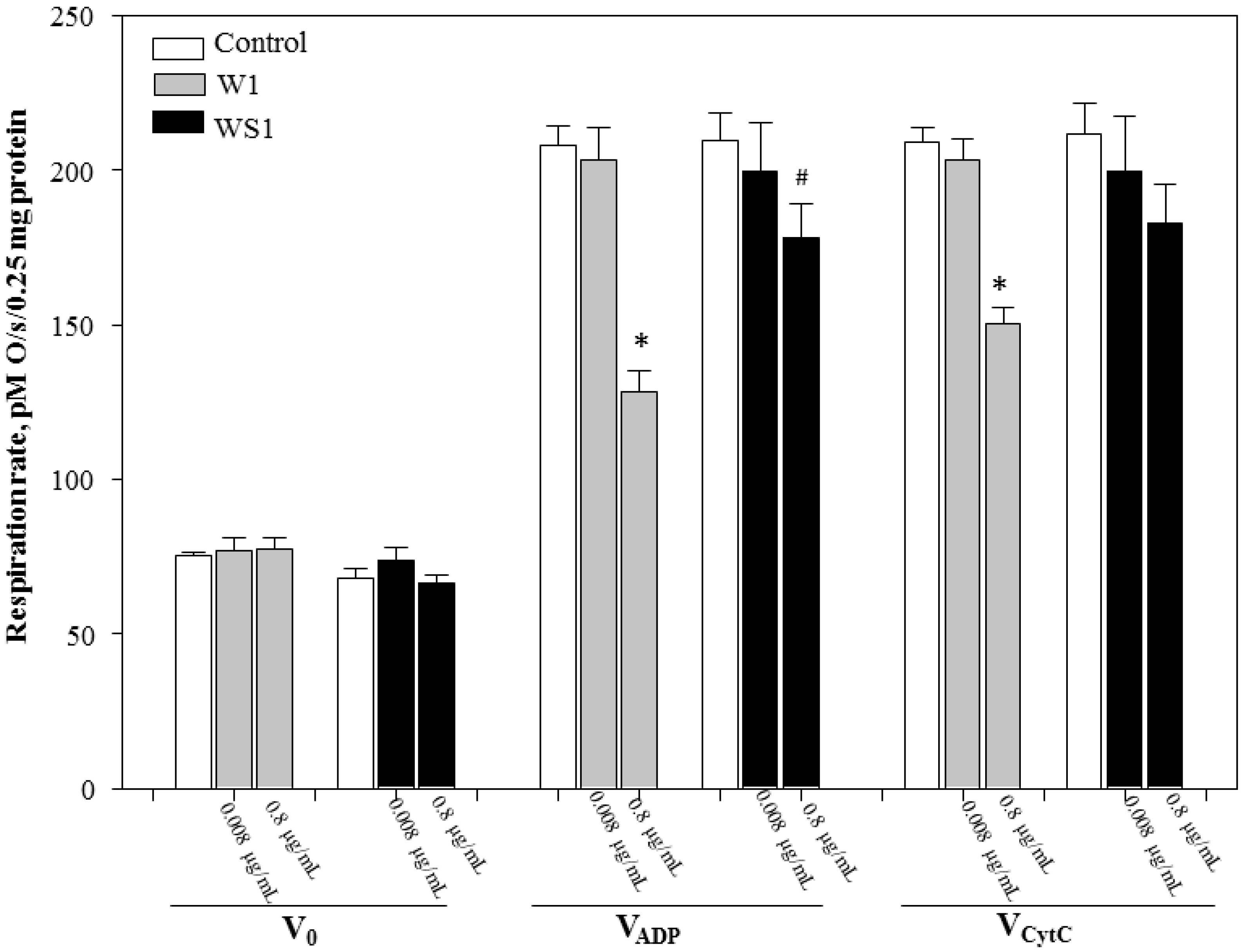 Antioxidants 10 01405 g003