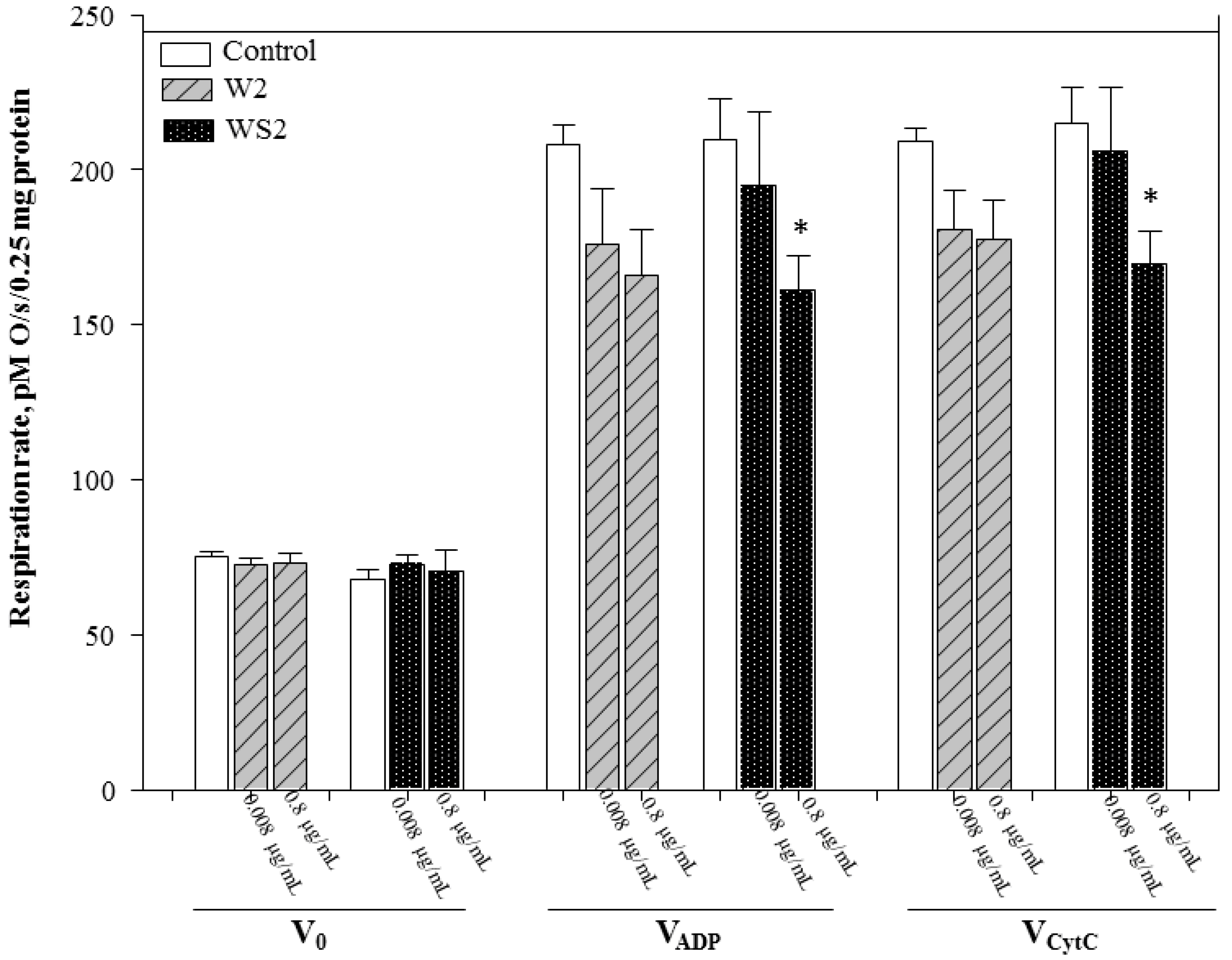 Antioxidants 10 01405 g004