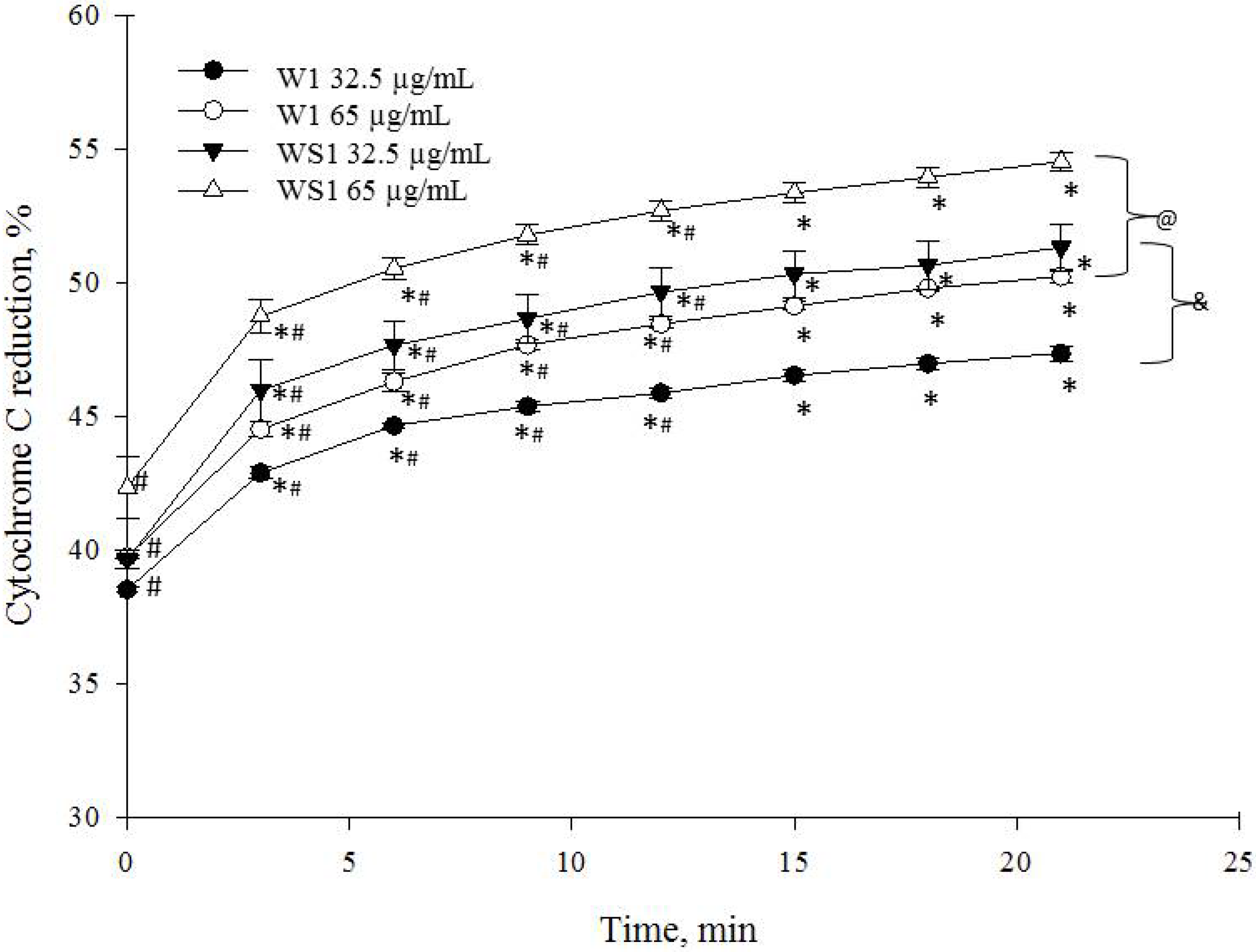 Antioxidants 10 01405 g006