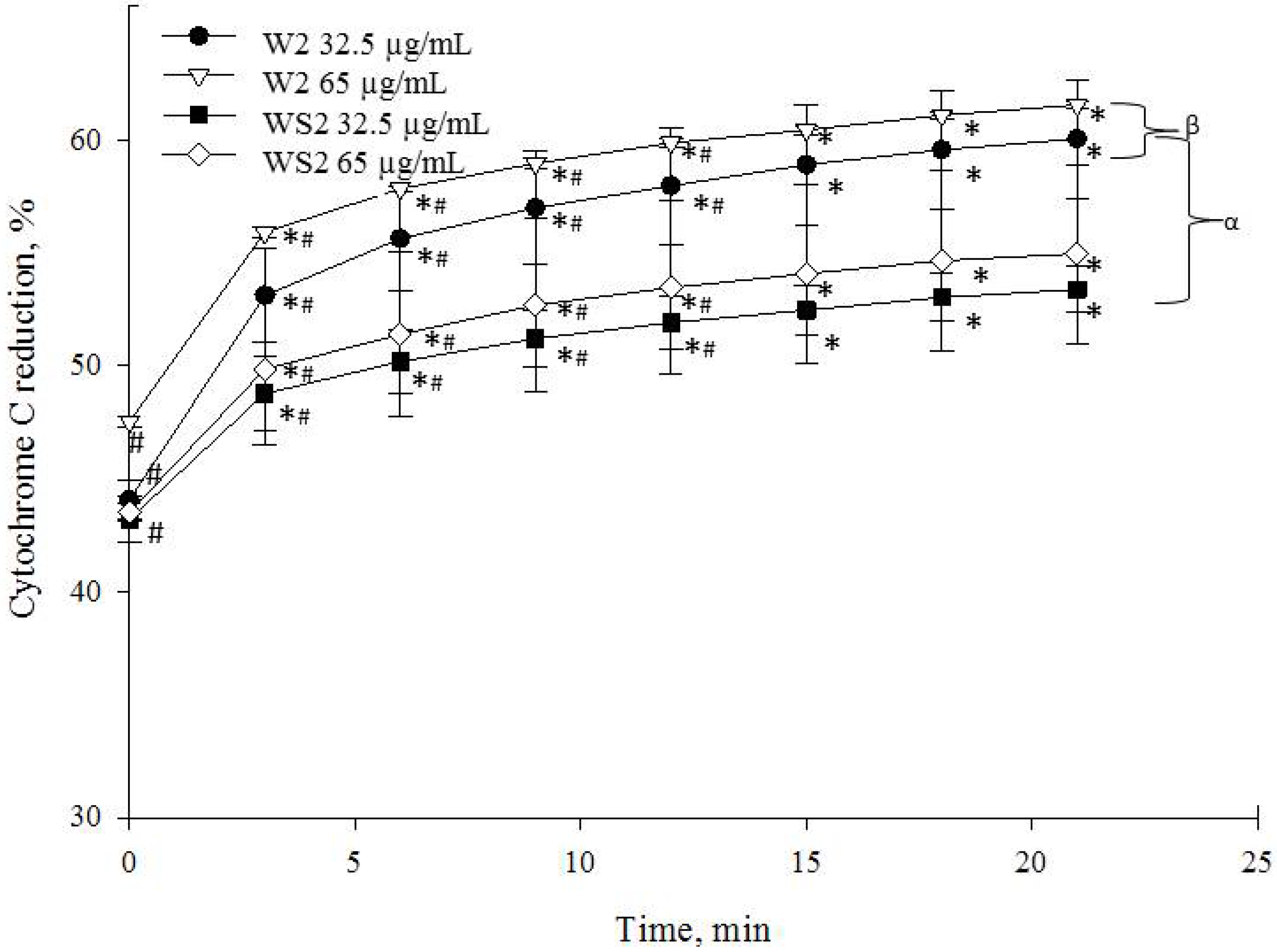 Antioxidants 10 01405 g007