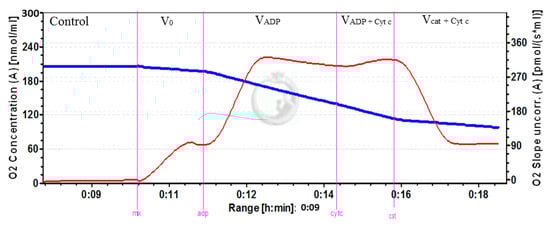 Antioxidants 10 01405 g0a1 550