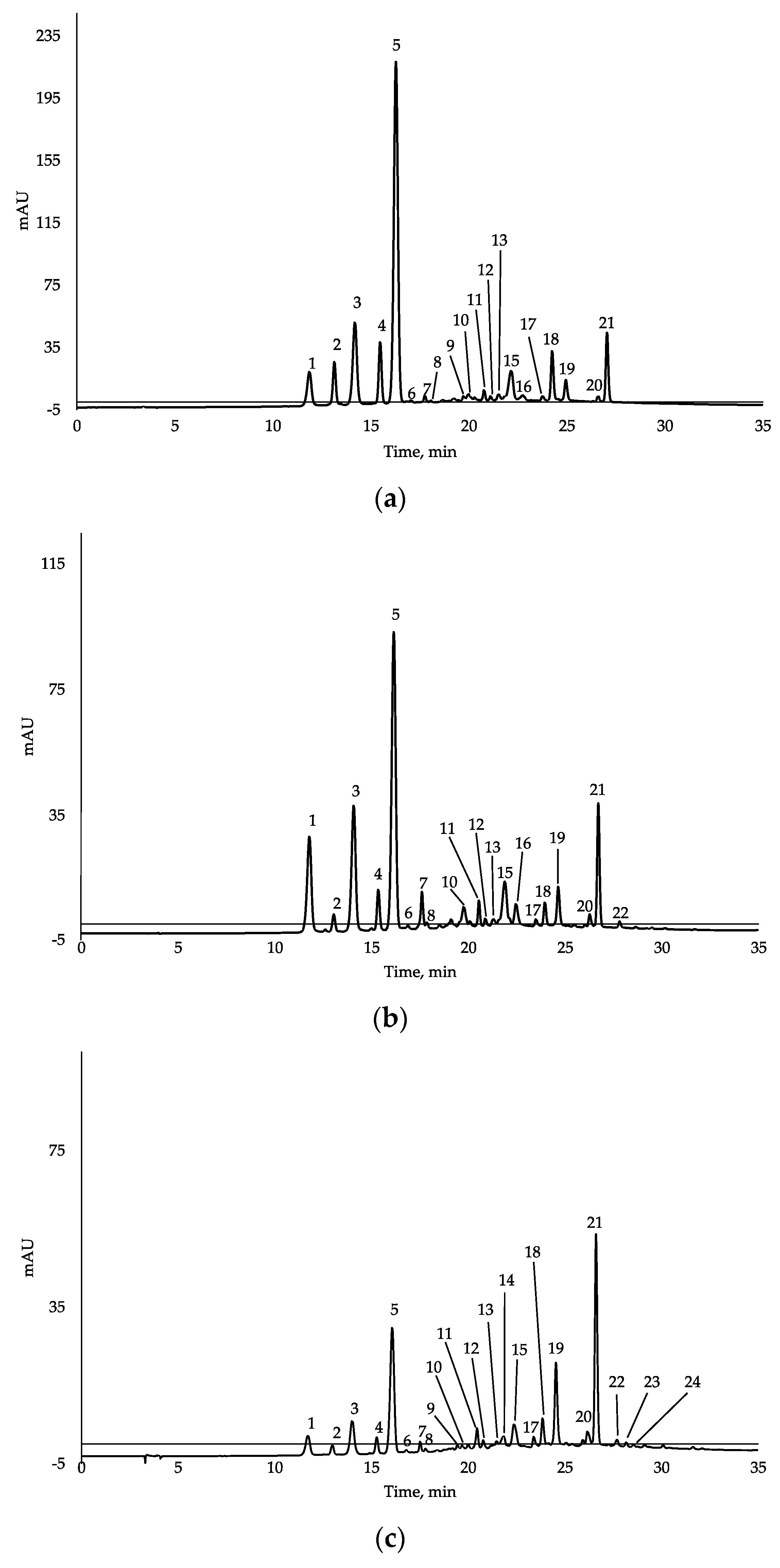 Antioxidants 10 01406 g001a