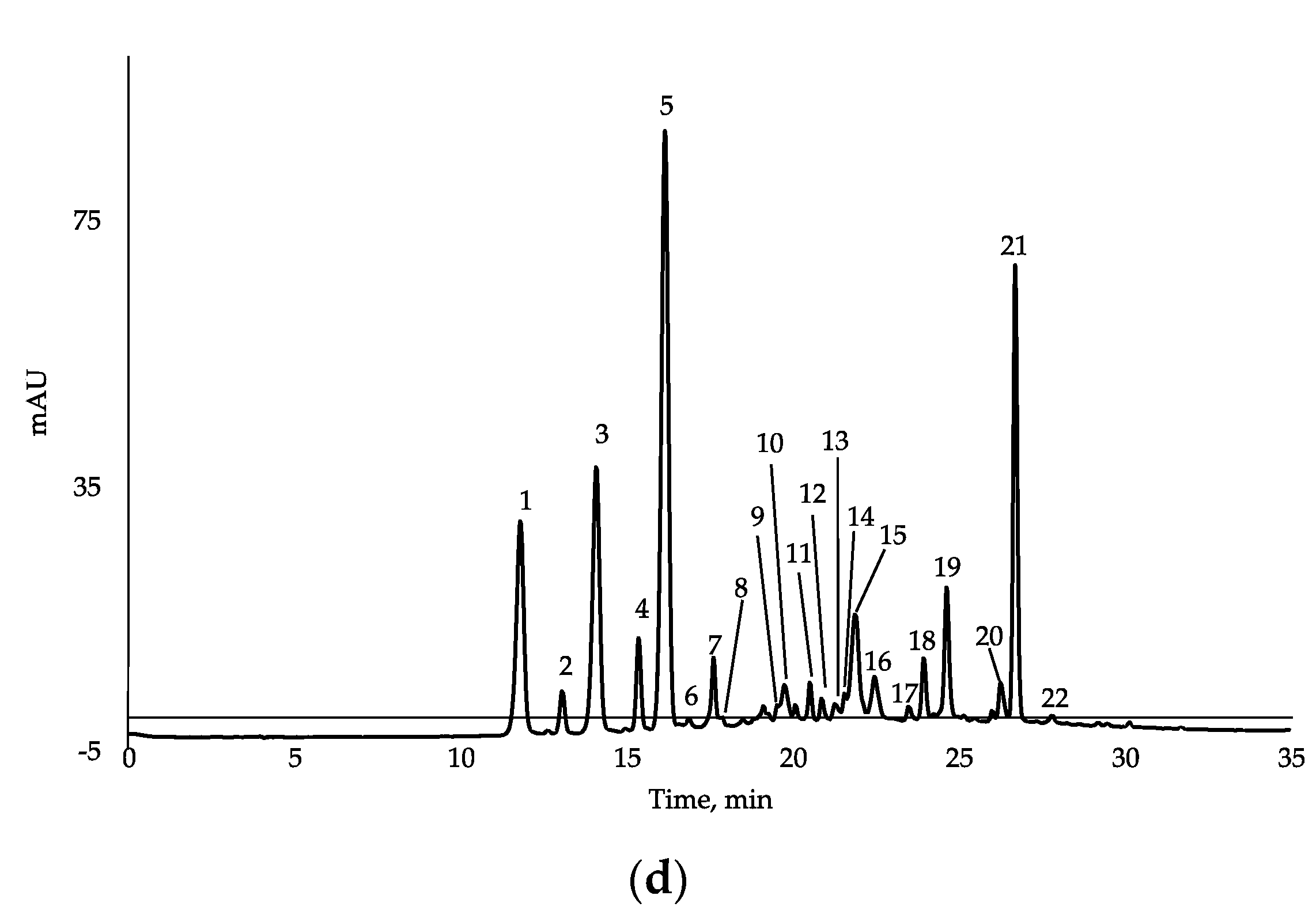 Antioxidants 10 01406 g001b