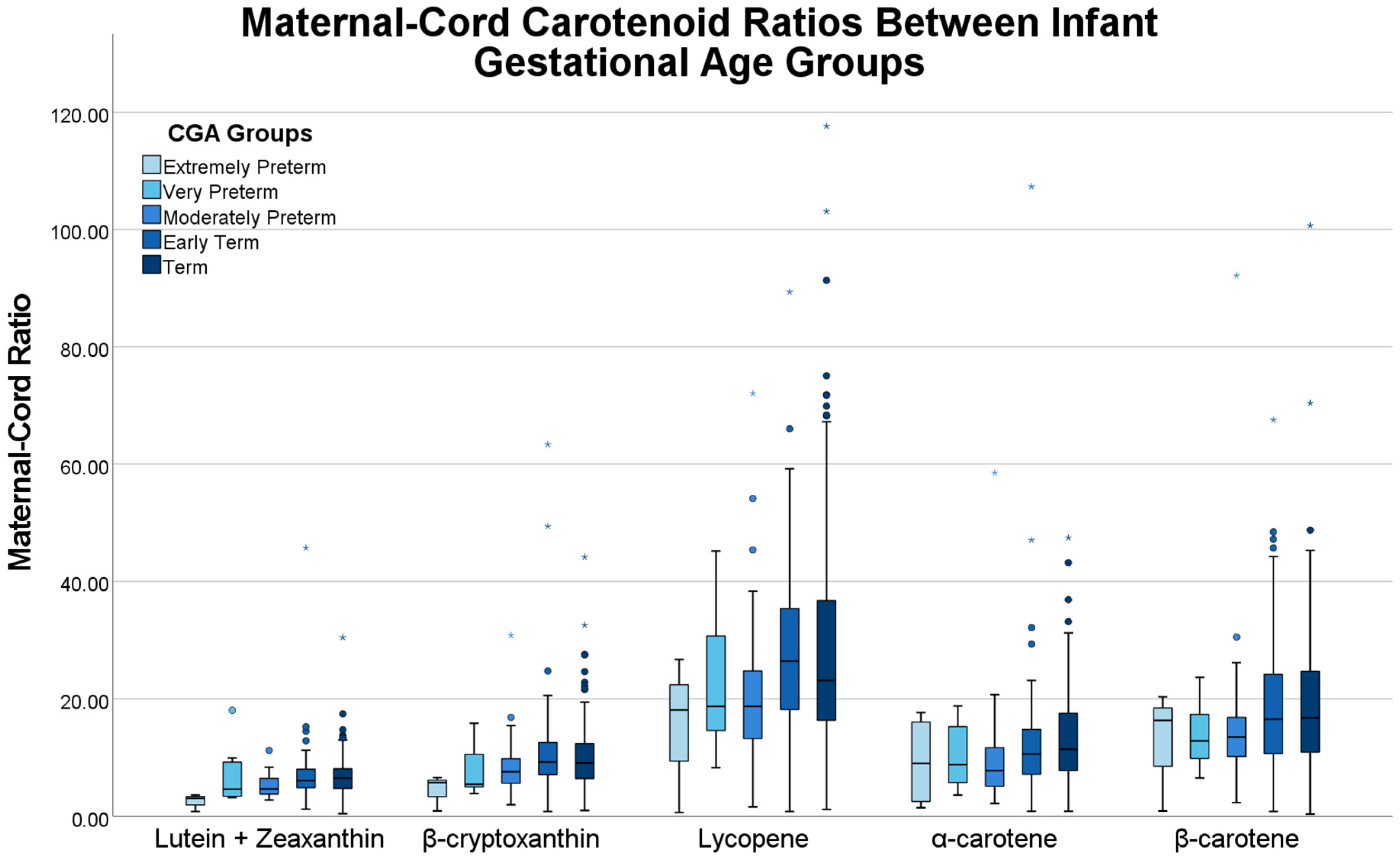 Antioxidants 10 01409 g001