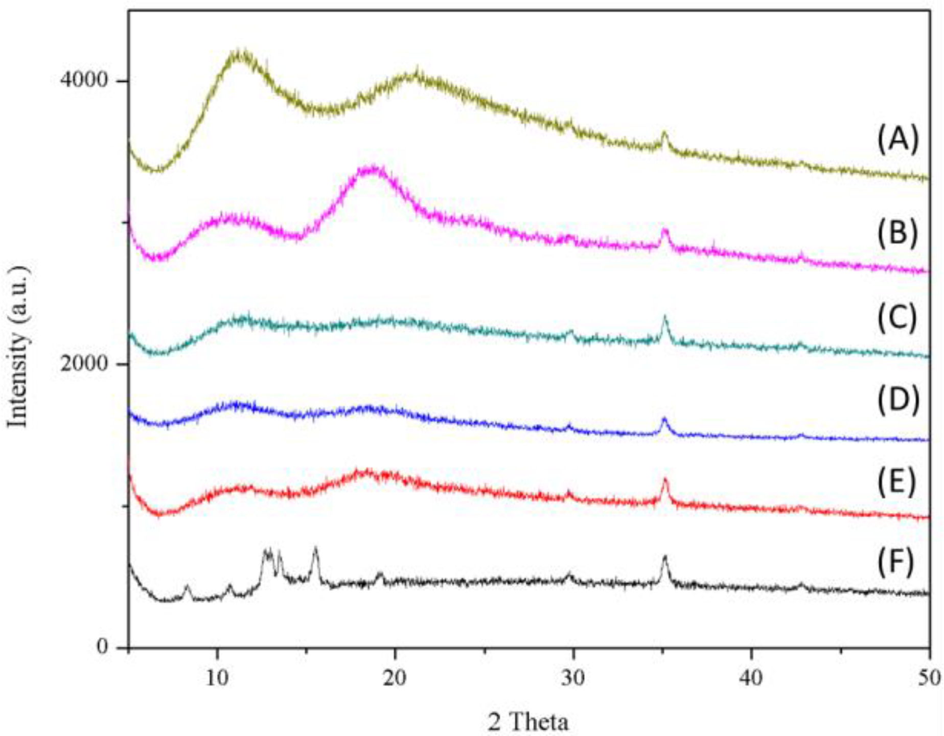 Antioxidants 10 01411 g004