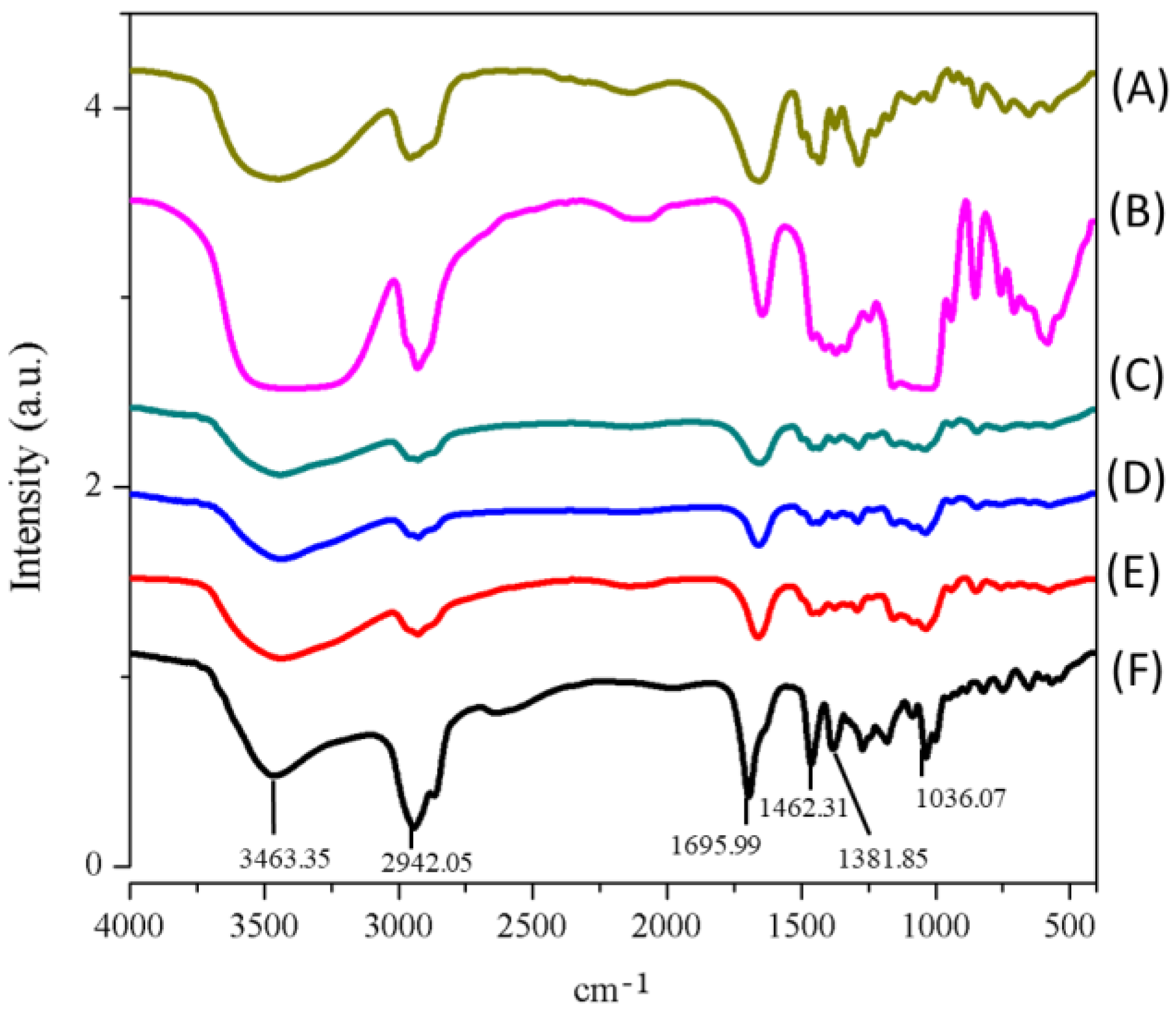 Antioxidants 10 01411 g005