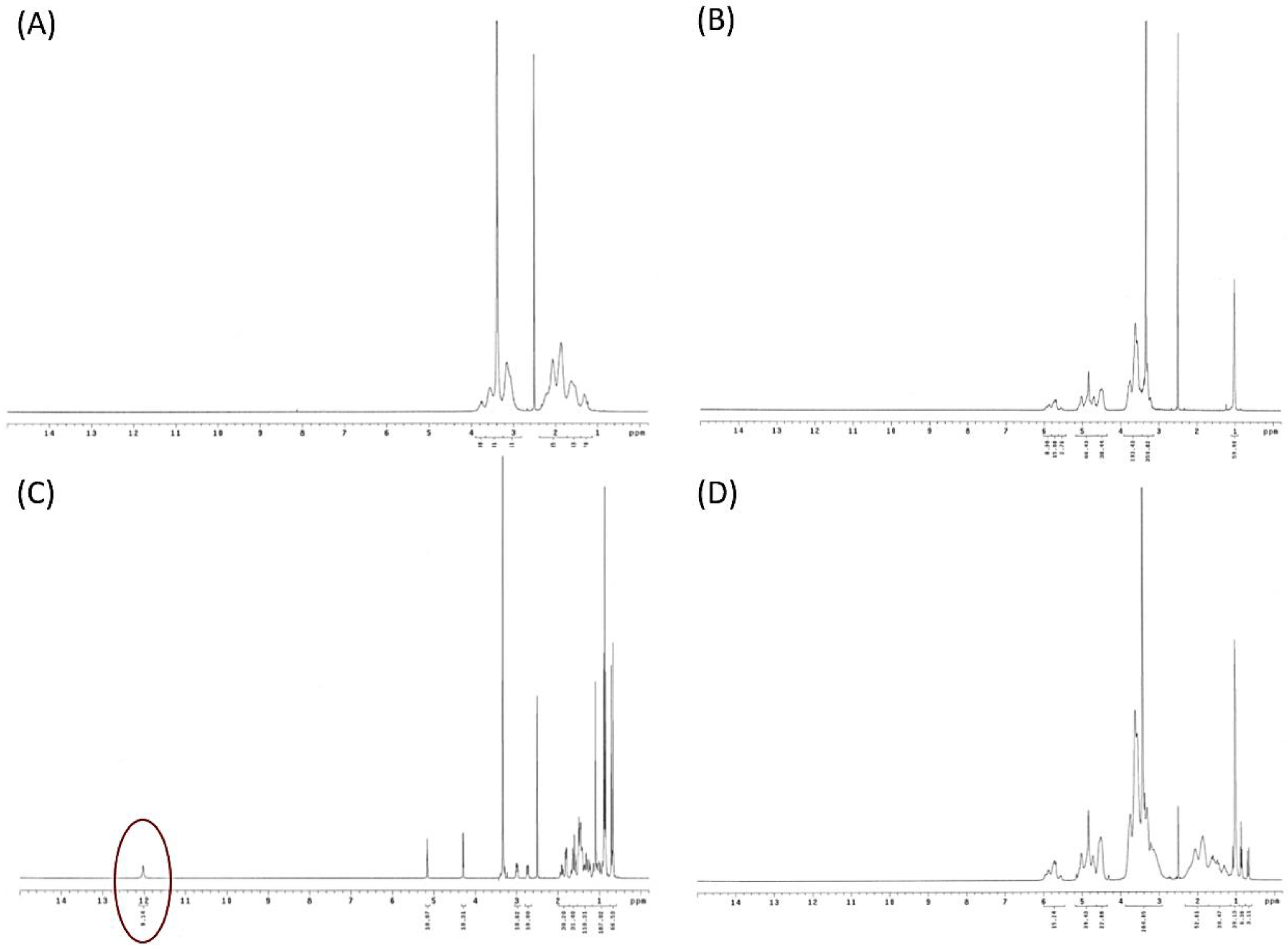 Antioxidants 10 01411 g006