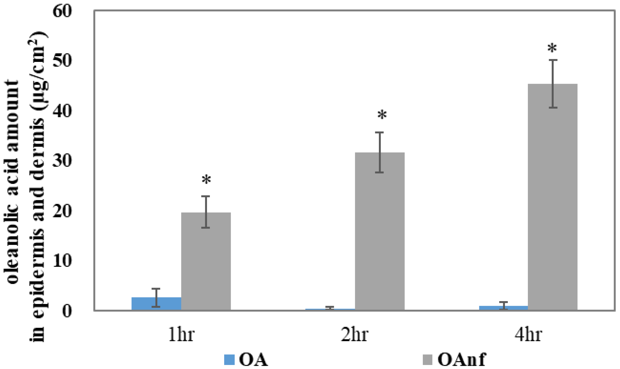 Antioxidants 10 01411 g007
