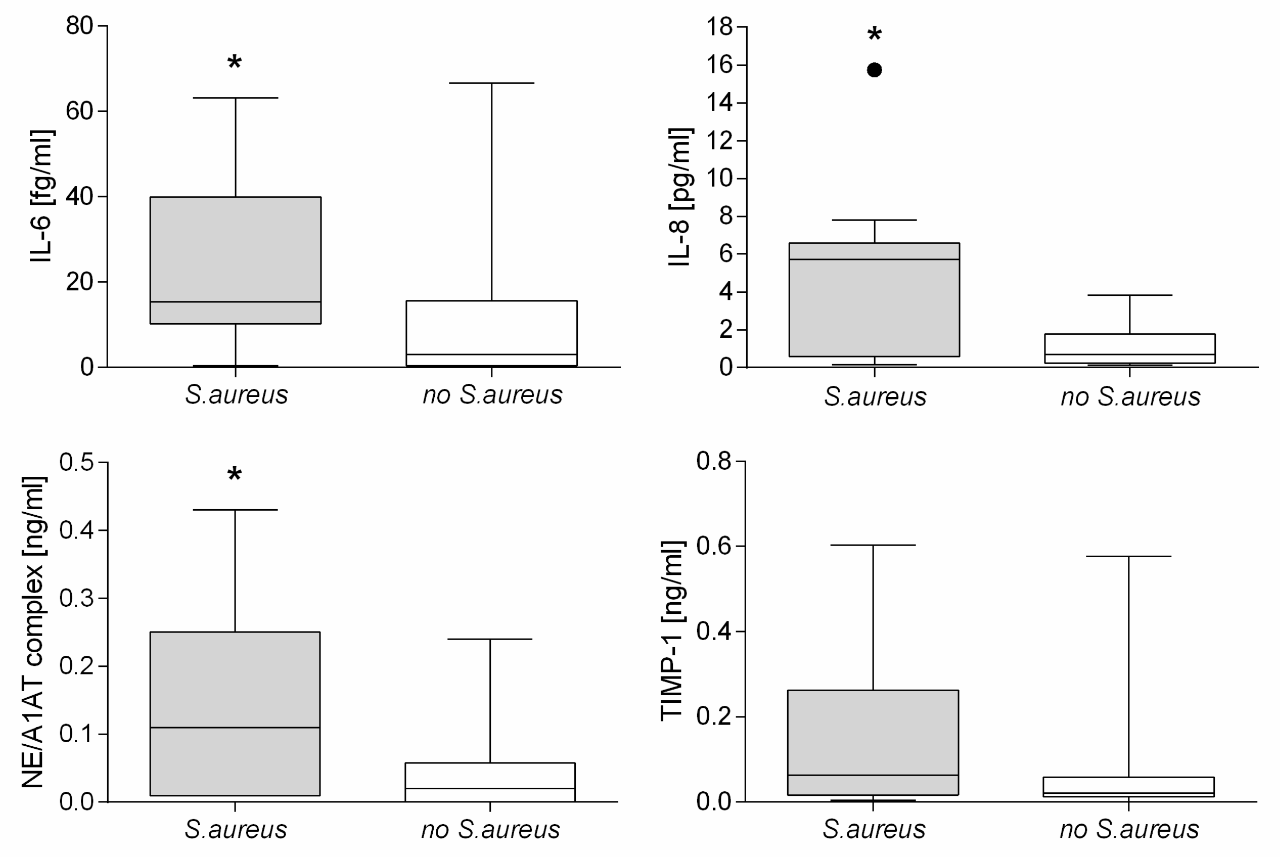 Antioxidants 10 01412 g002