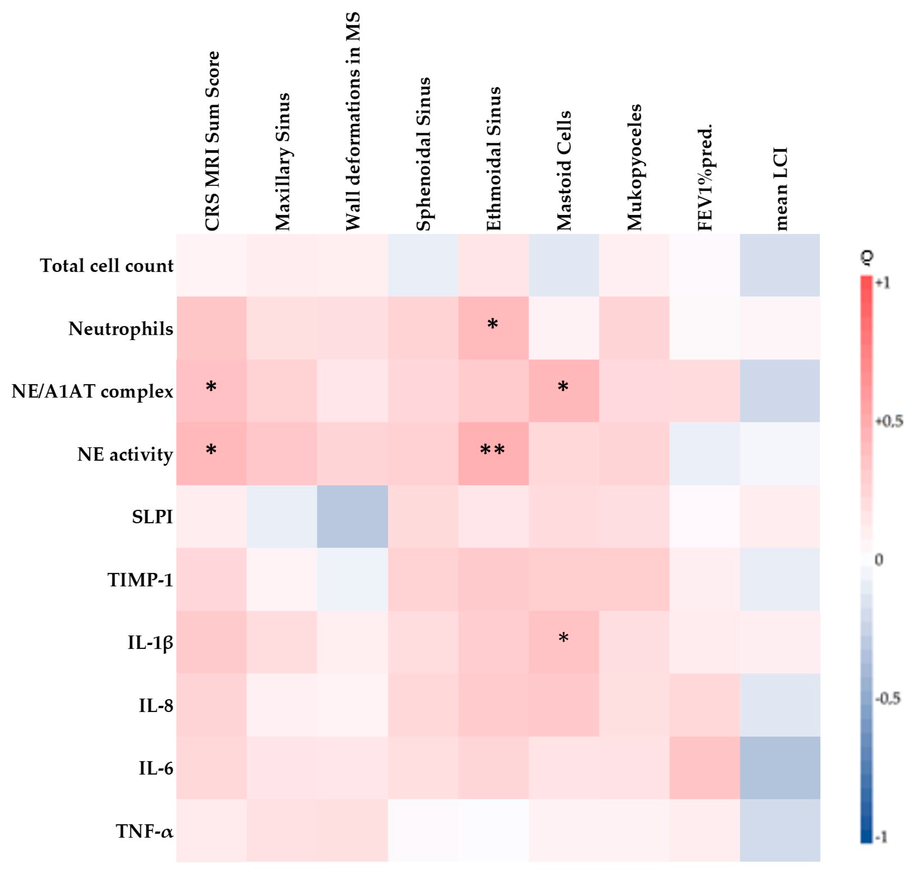 Antioxidants 10 01412 g004