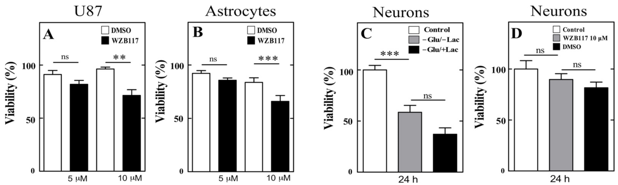 Antioxidants 10 01413 g006