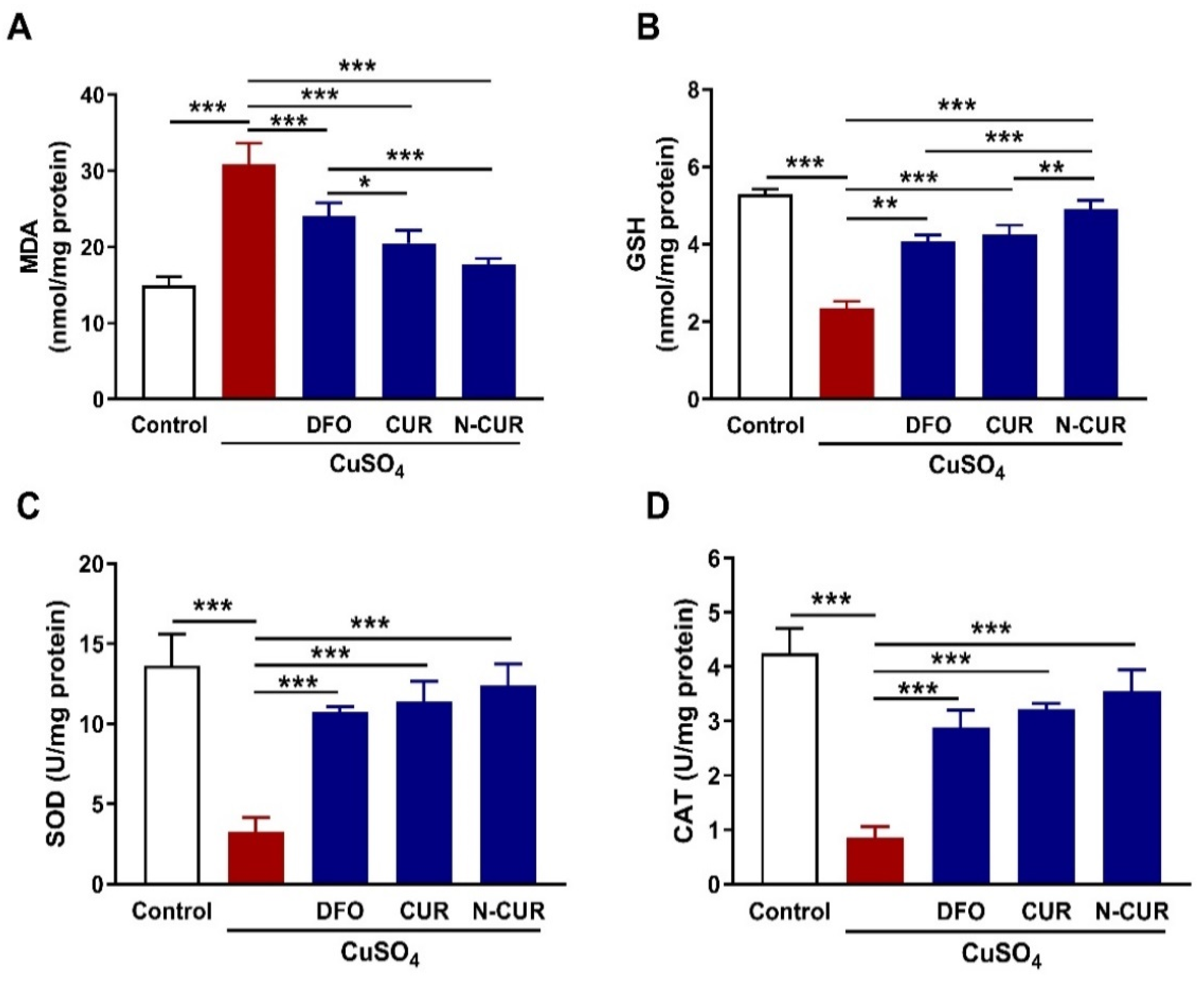 Antioxidants 10 01414 g003