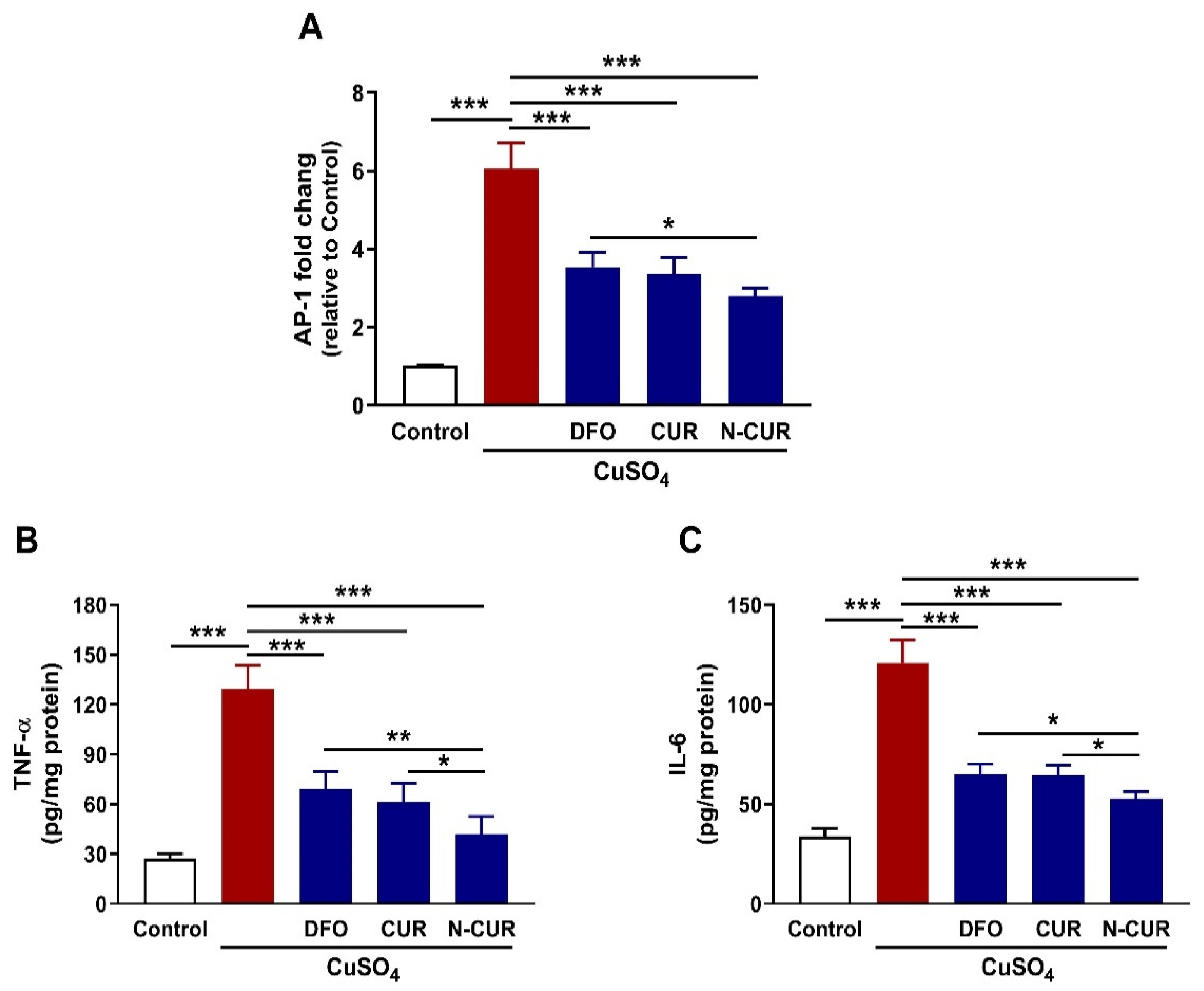 Antioxidants 10 01414 g005