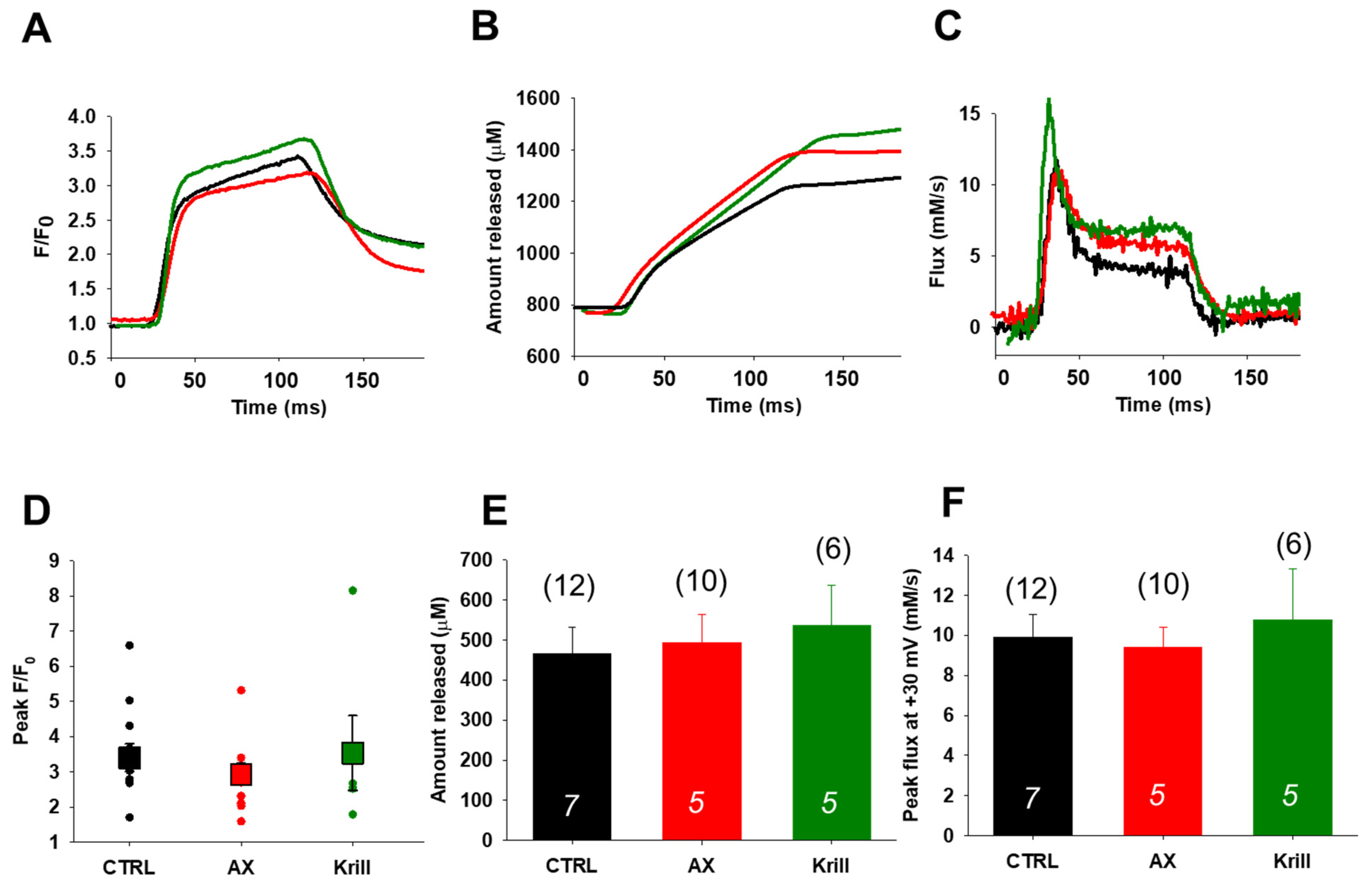 Antioxidants 10 01415 g003