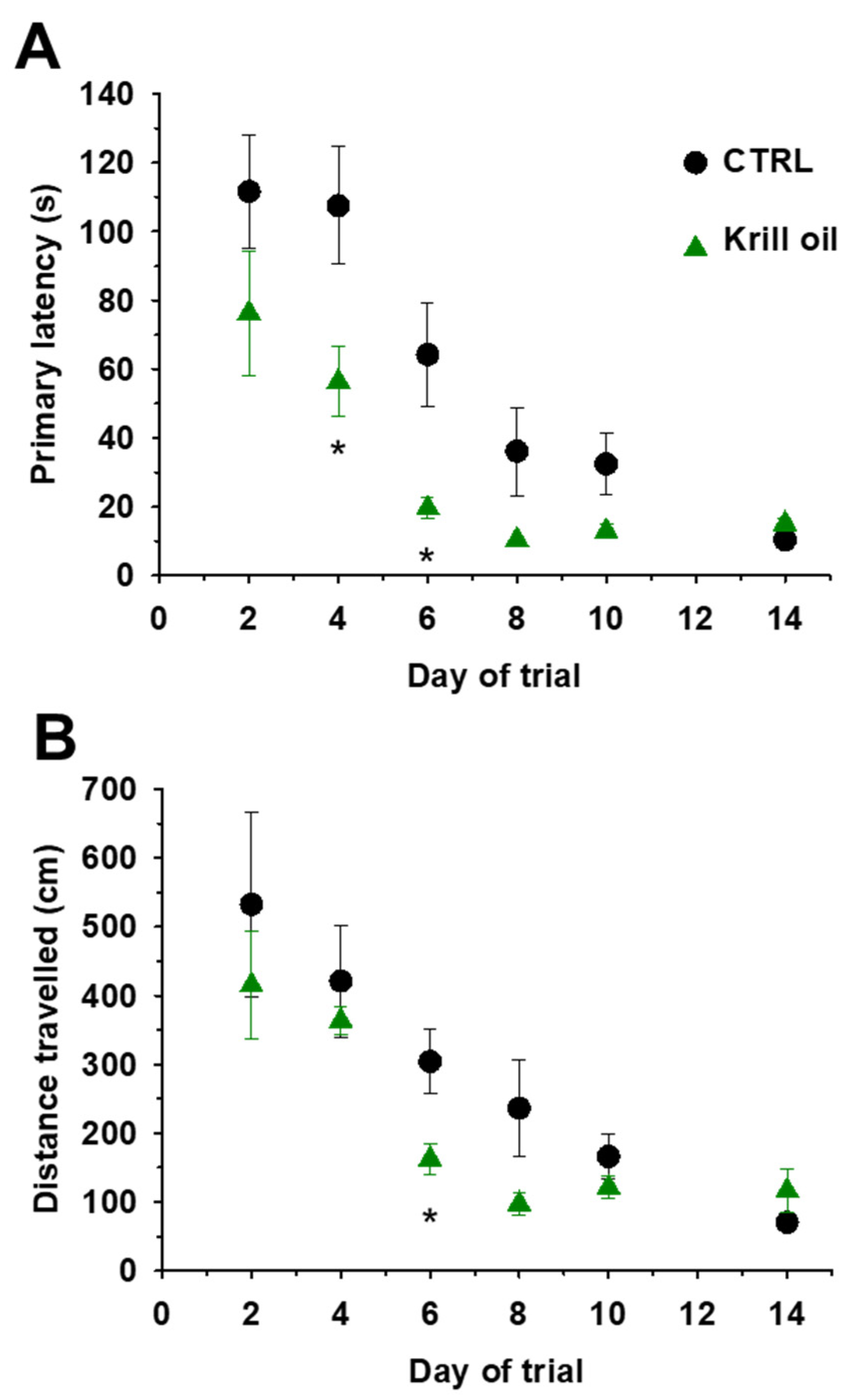 Antioxidants 10 01415 g006