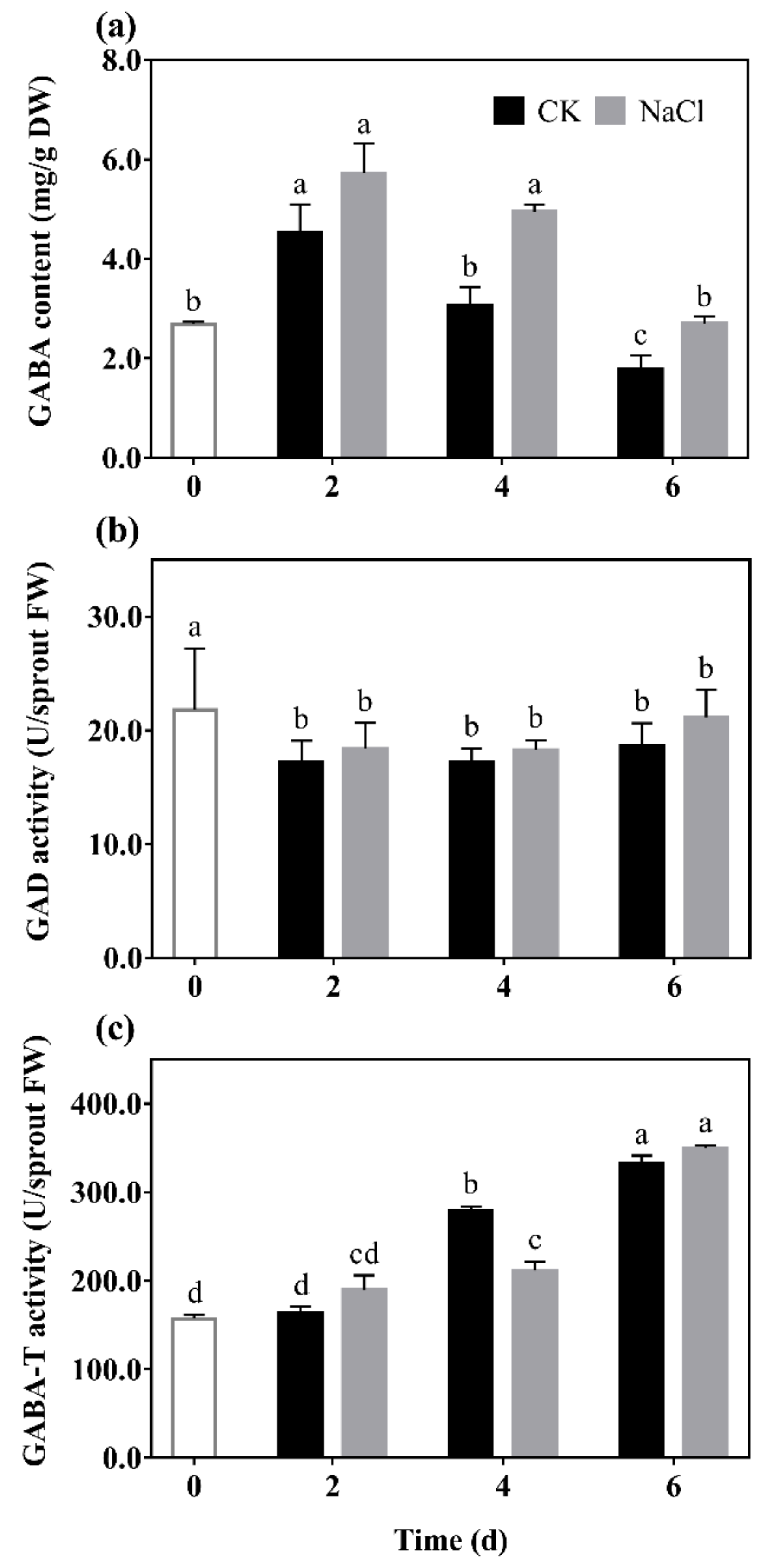 Antioxidants 10 01421 g001