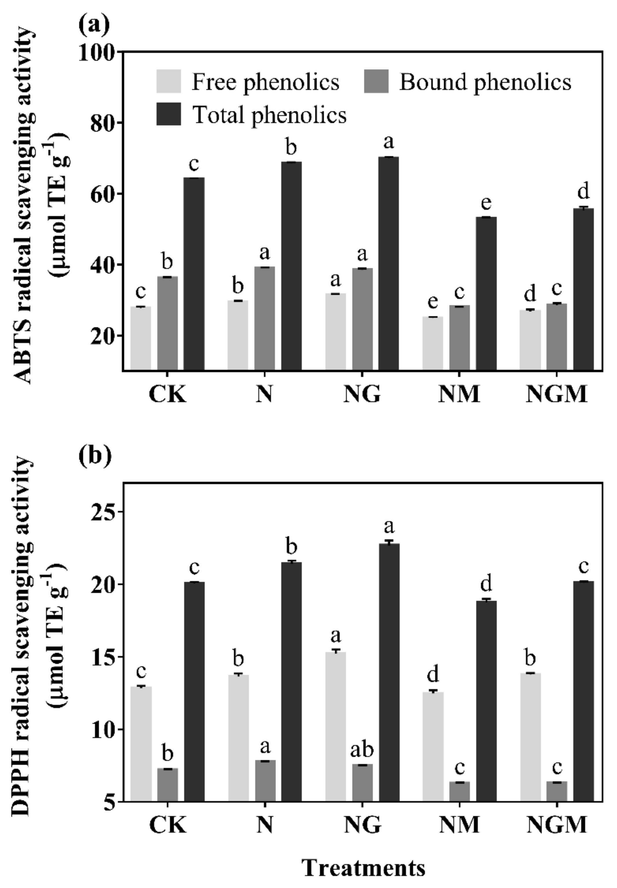 Antioxidants 10 01421 g004