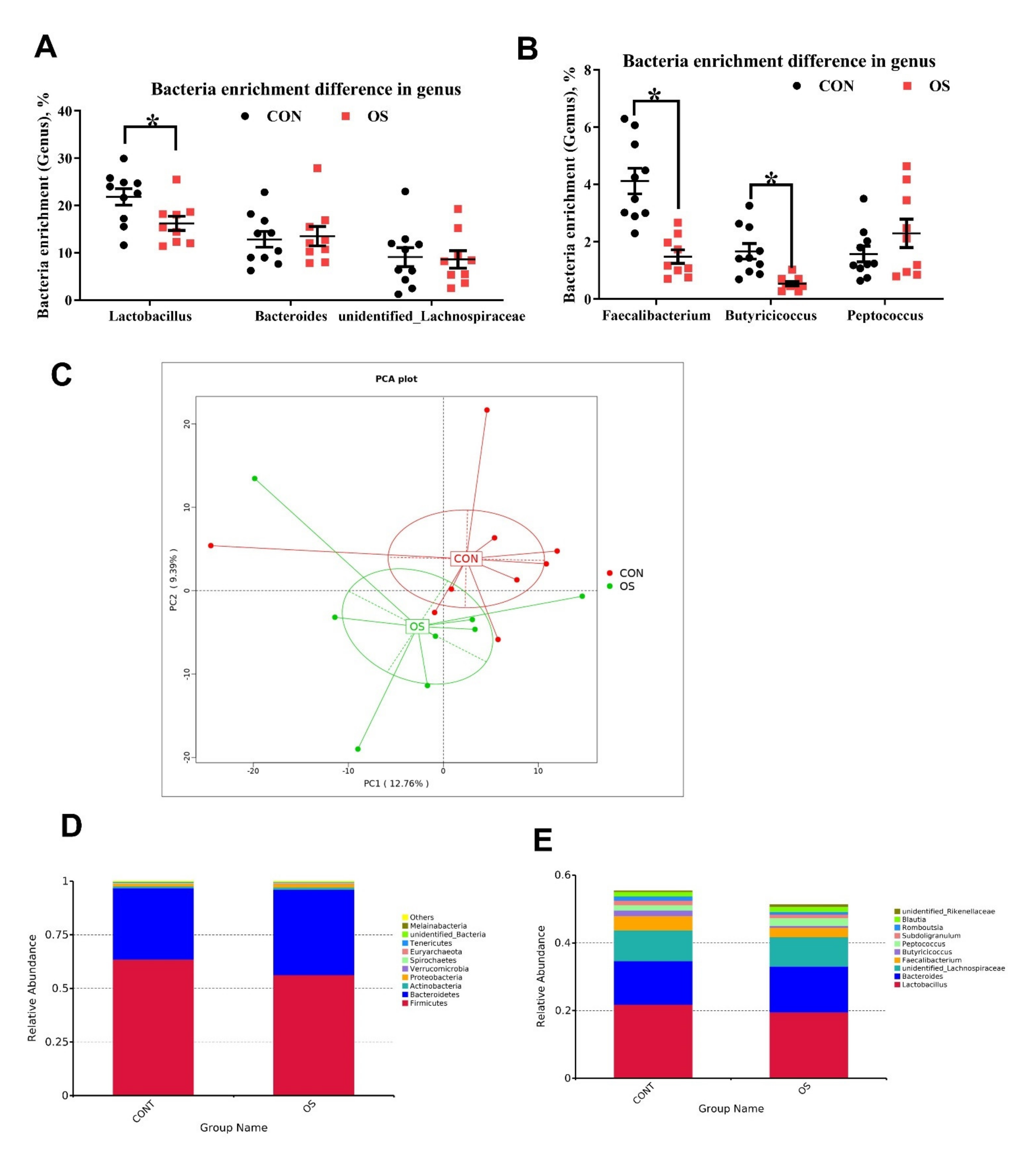 Antioxidants 10 01422 g005