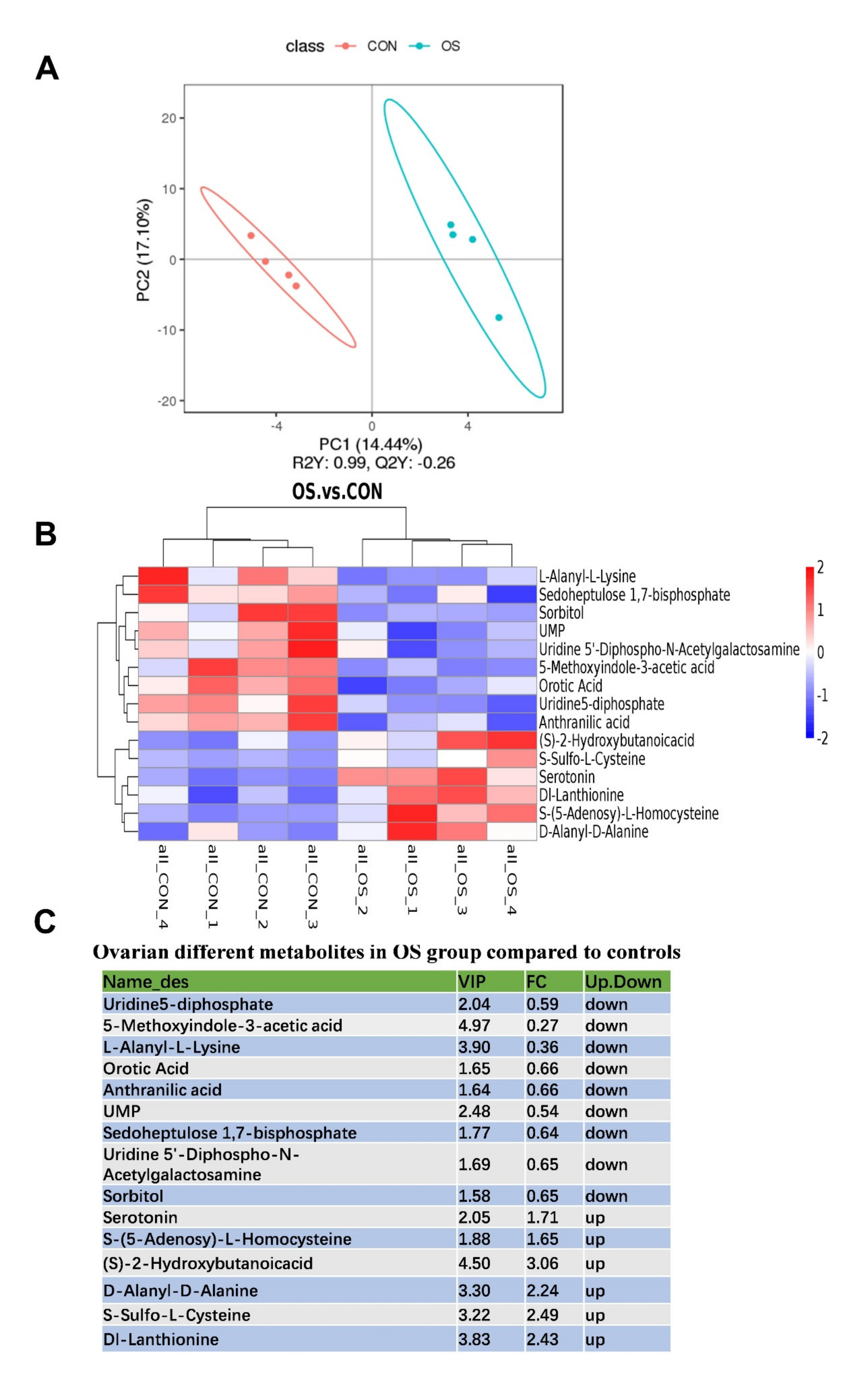 Antioxidants 10 01422 g007