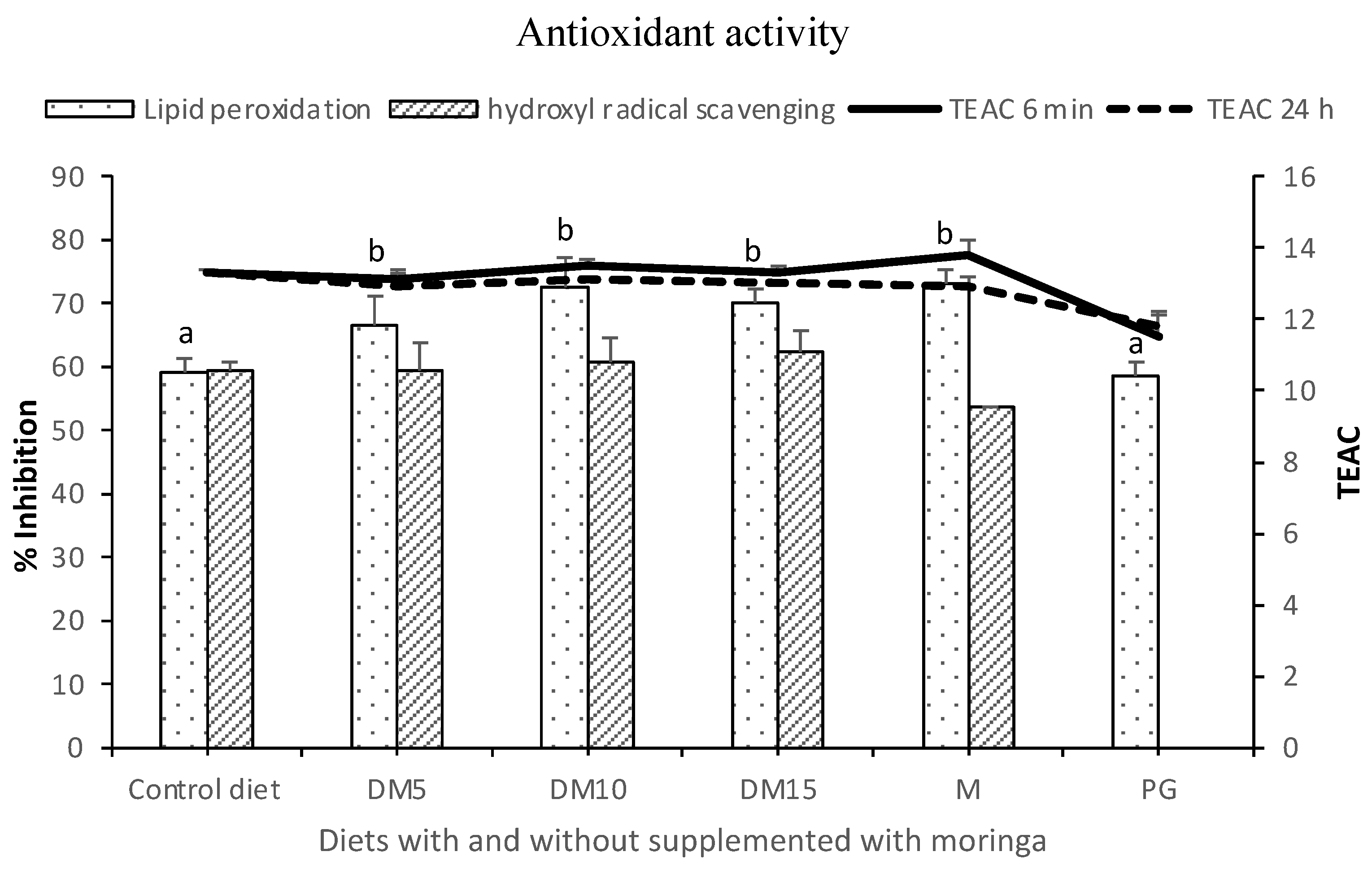 Antioxidants 10 01423 g001