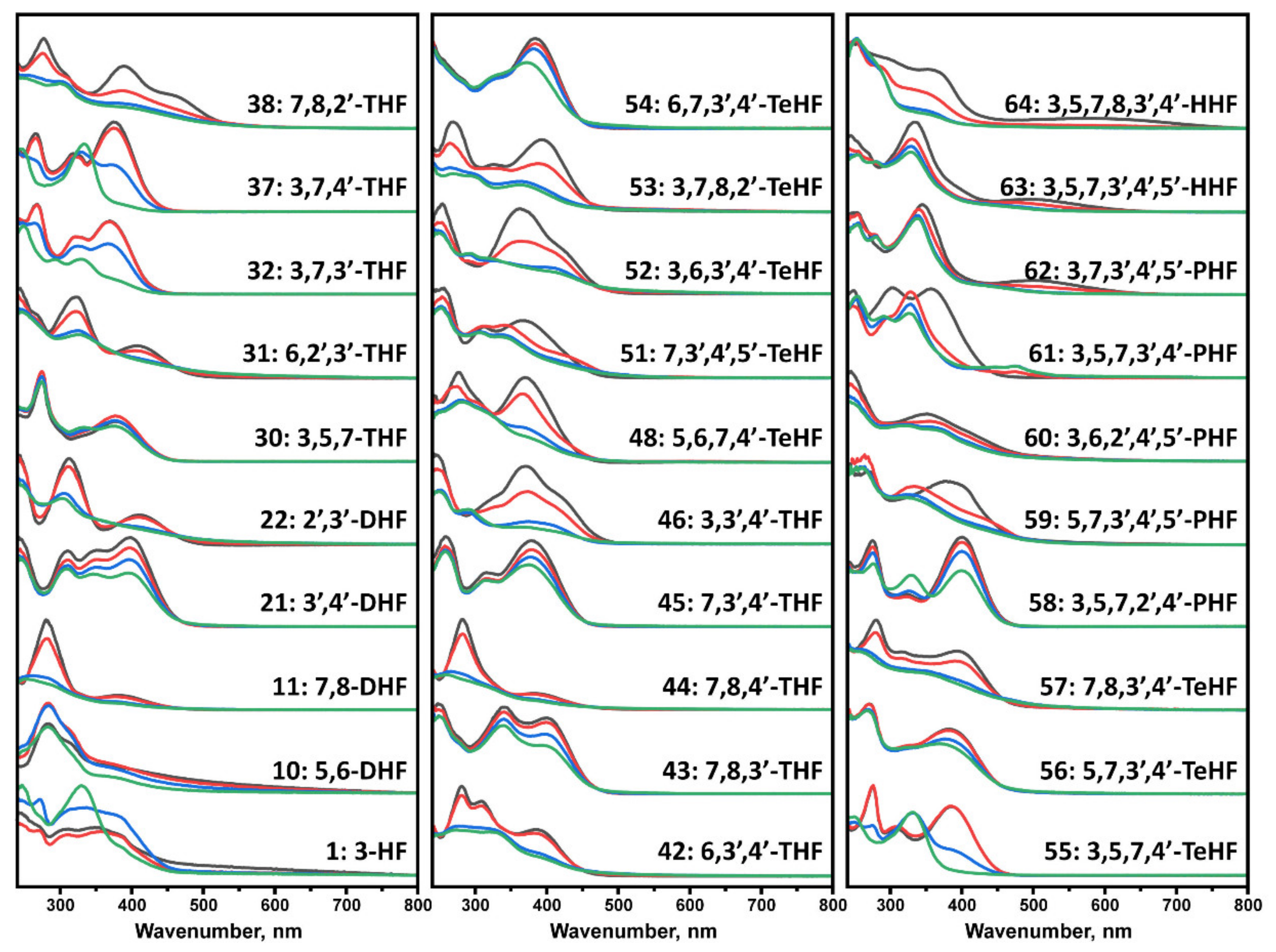 Antioxidants 10 01428 g001
