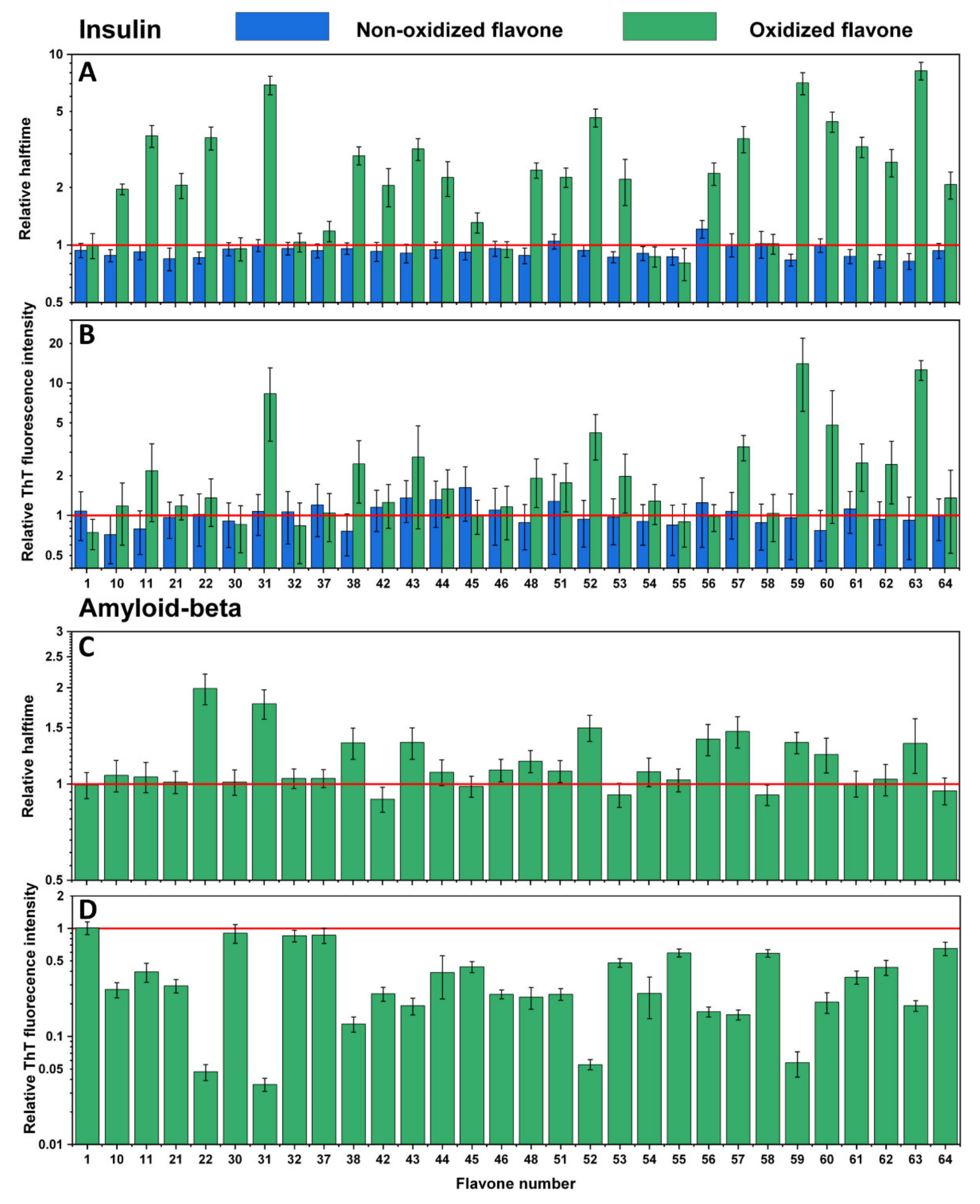 Antioxidants 10 01428 g002