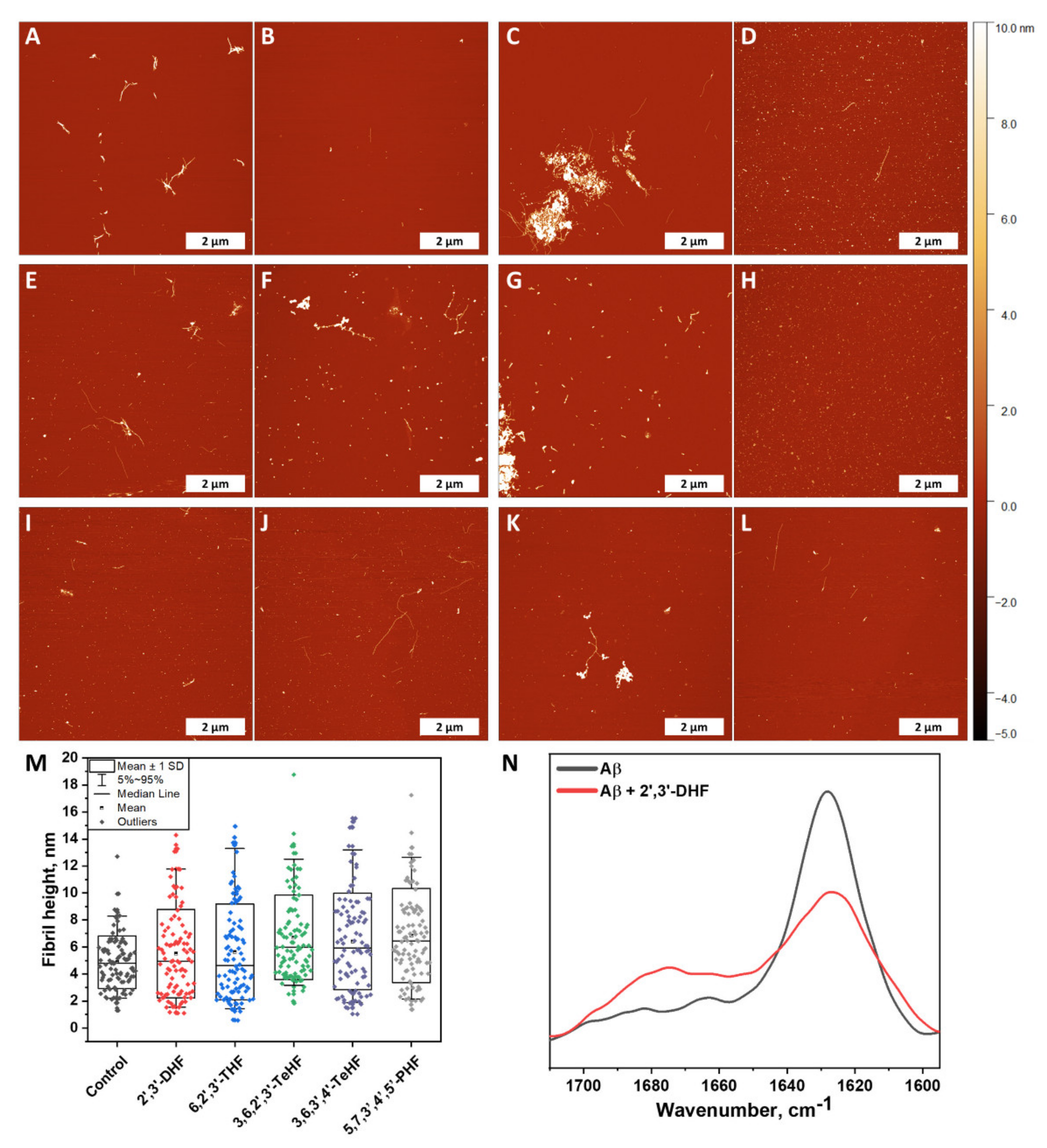 Antioxidants 10 01428 g005