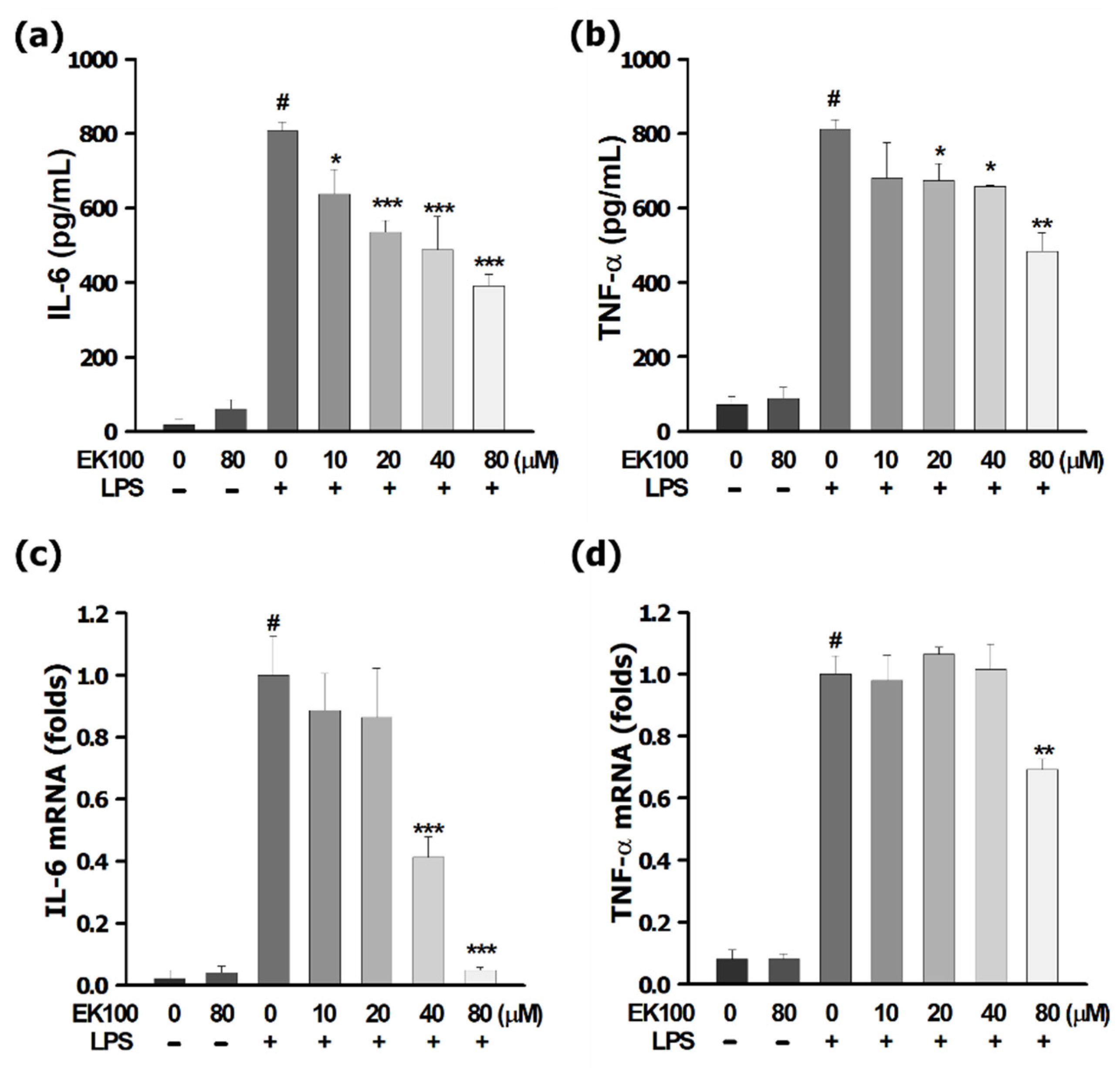 Antioxidants 10 01430 g001