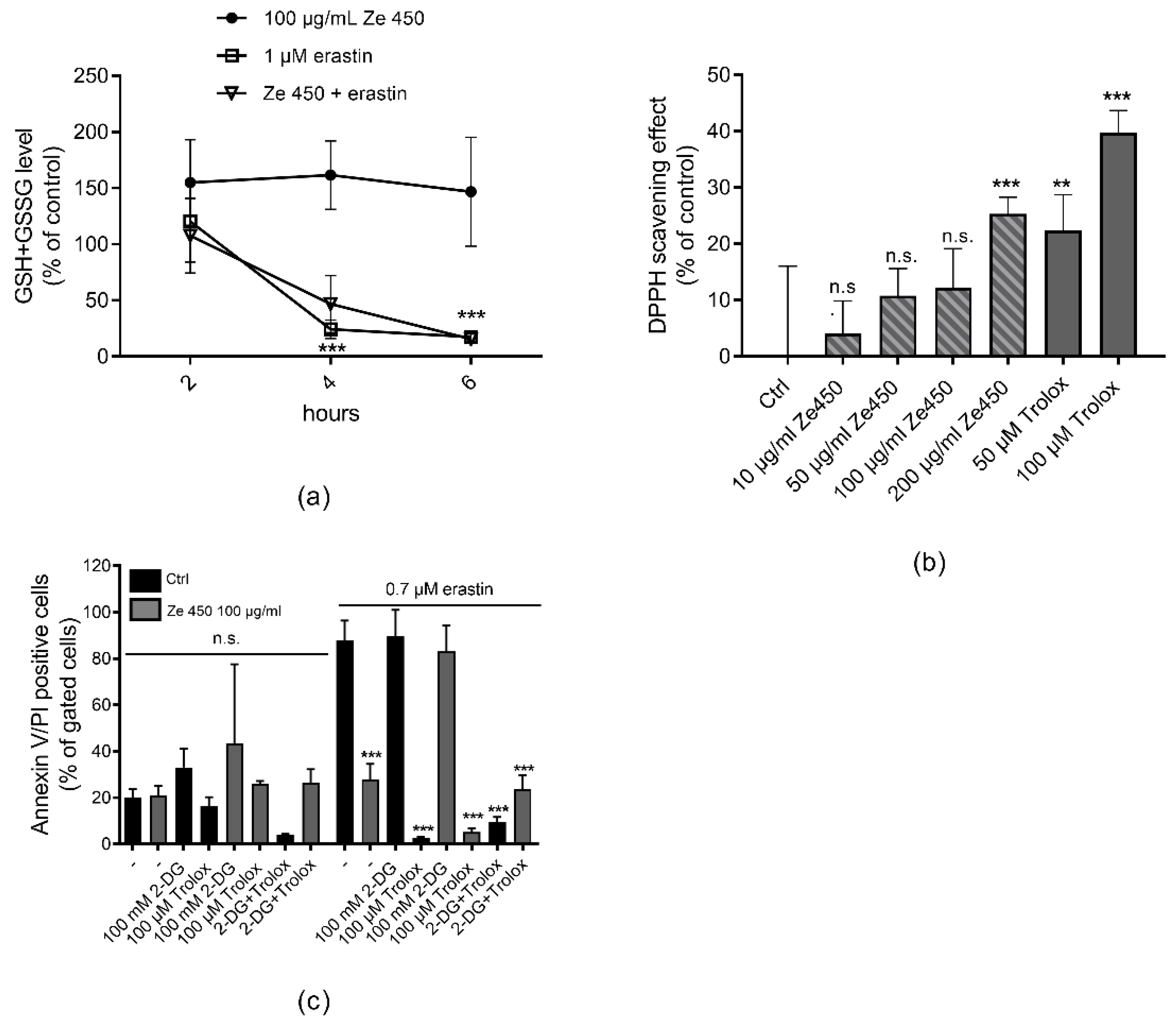 Antioxidants 10 01432 g001