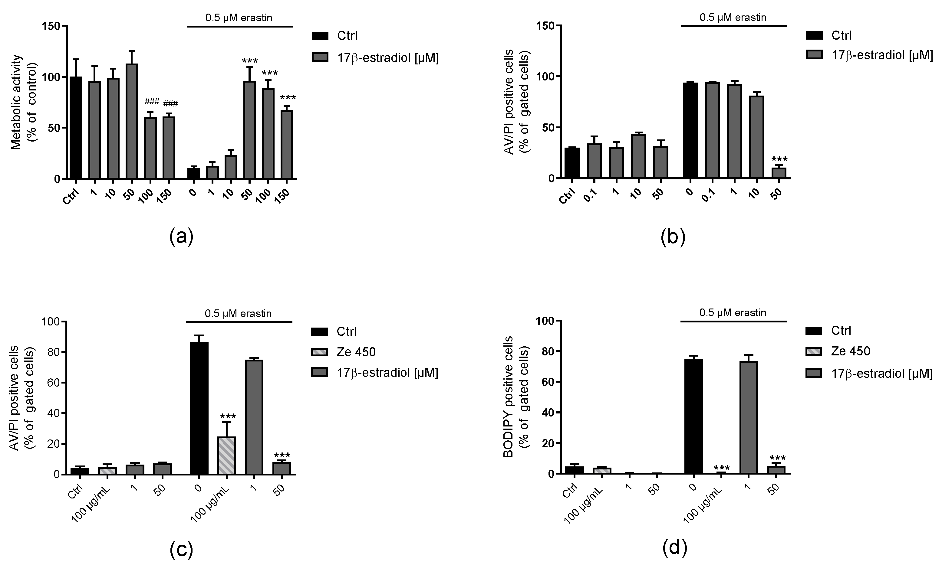 Antioxidants 10 01432 g004