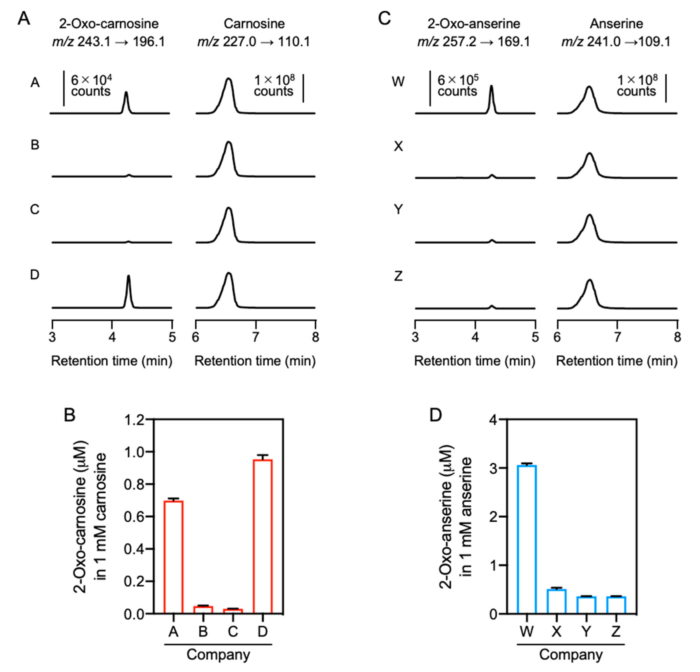 Antioxidants 10 01434 g005
