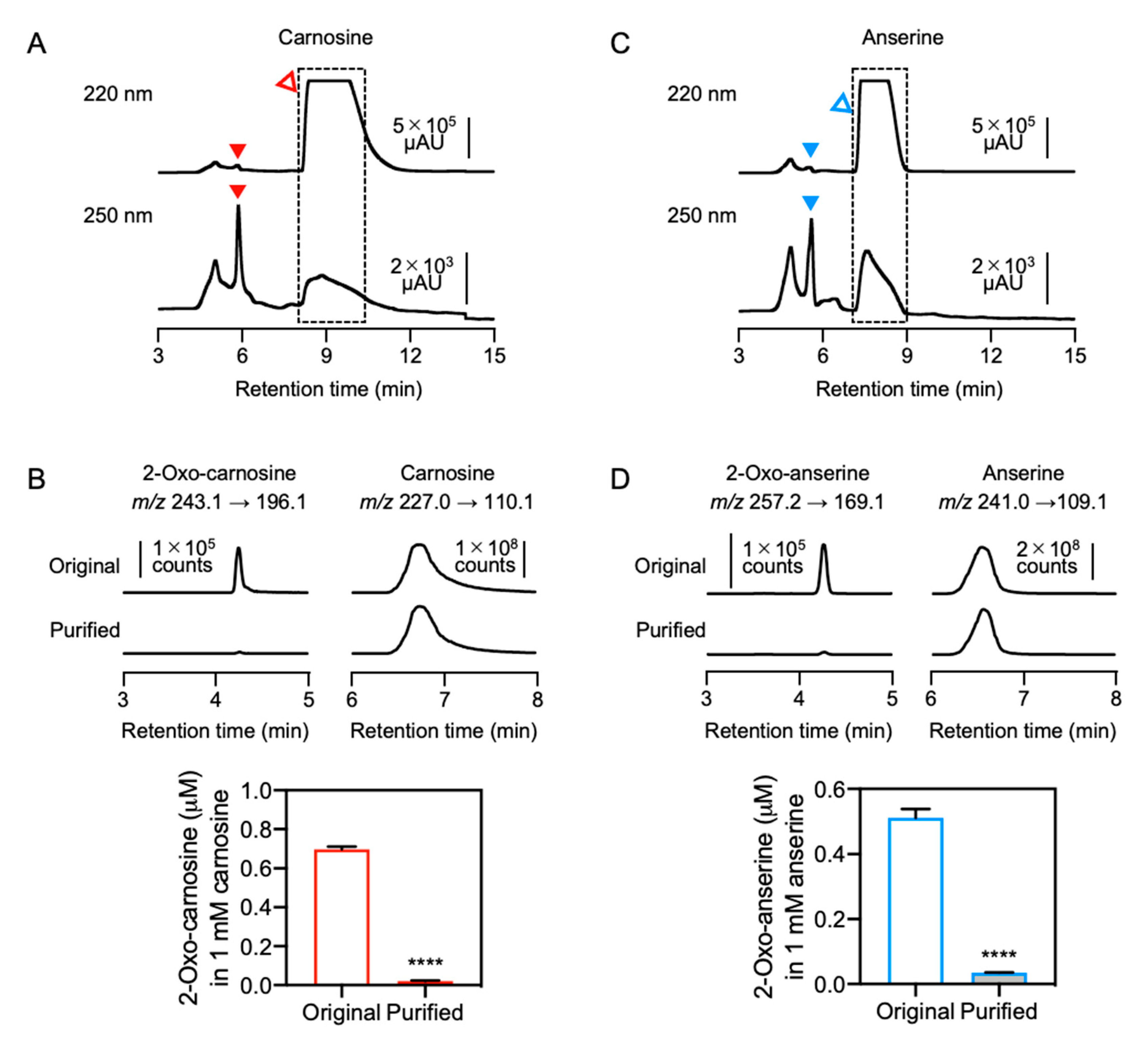 Antioxidants 10 01434 g006