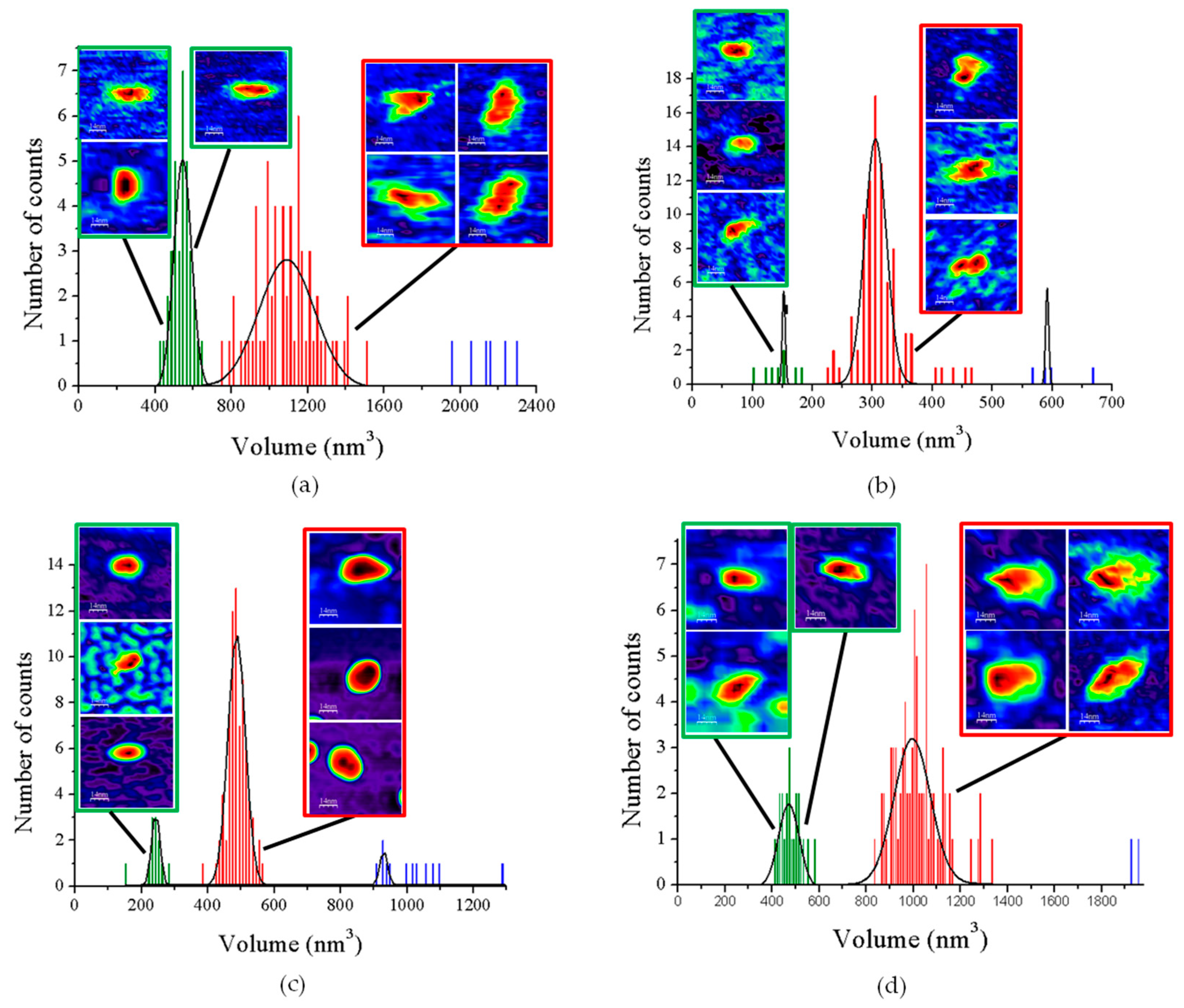 Antioxidants 10 01437 g002