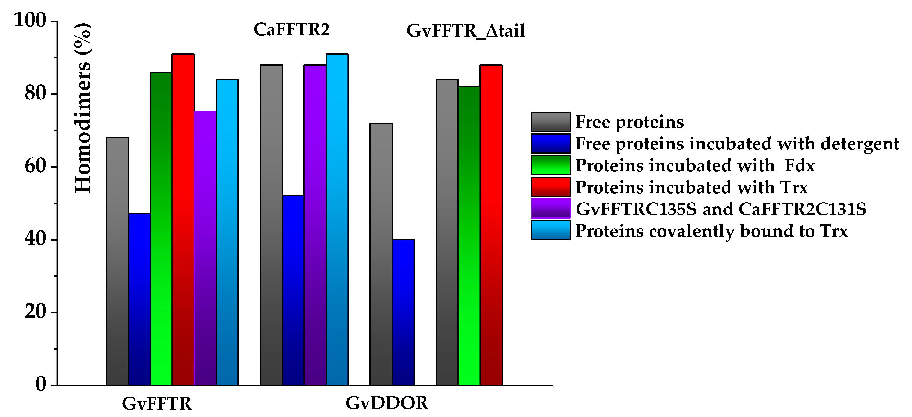 Antioxidants 10 01437 g003
