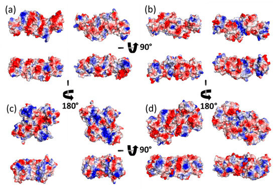 Antioxidants 10 01437 g0a3 550