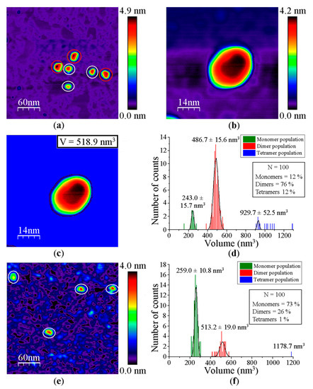 Antioxidants 10 01437 g0a4 550