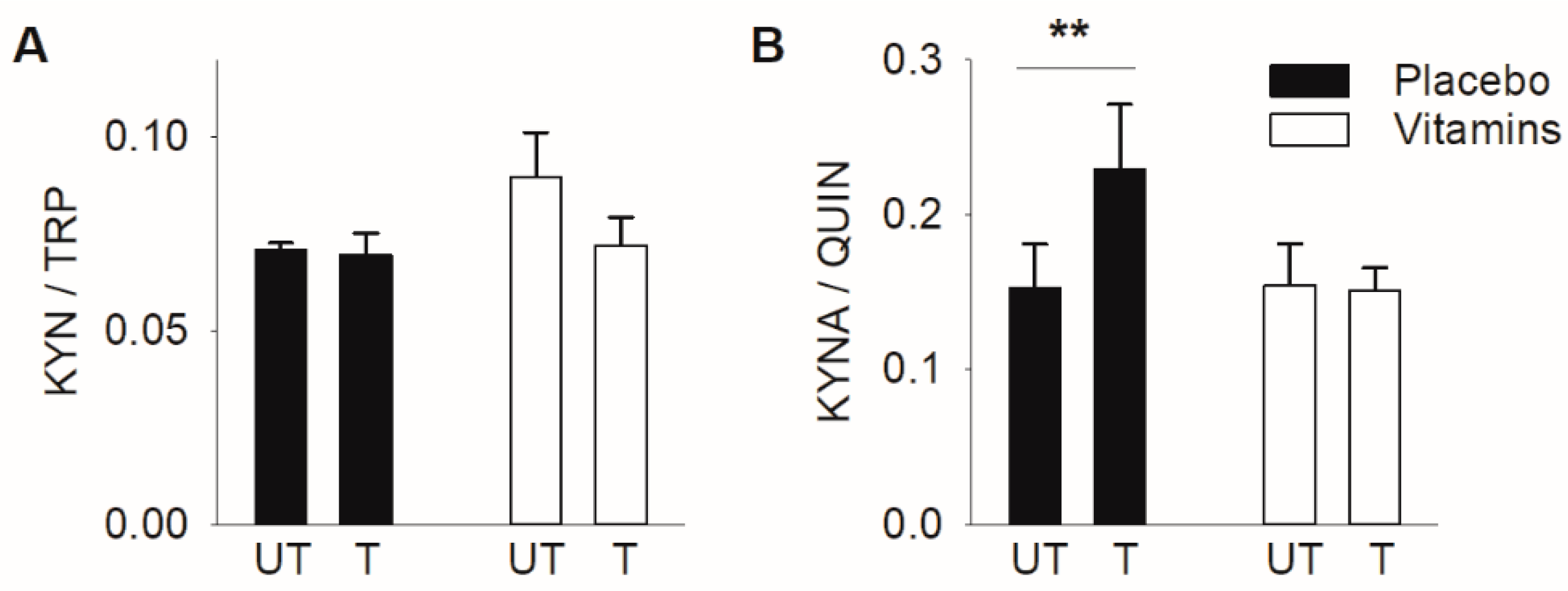 Antioxidants 10 01443 g003