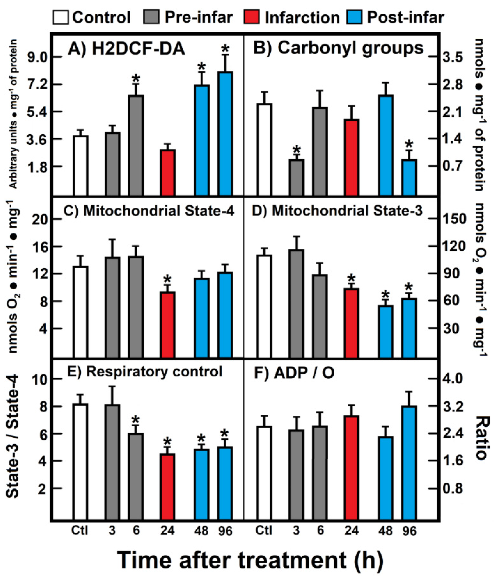 Antioxidants 10 01444 g002