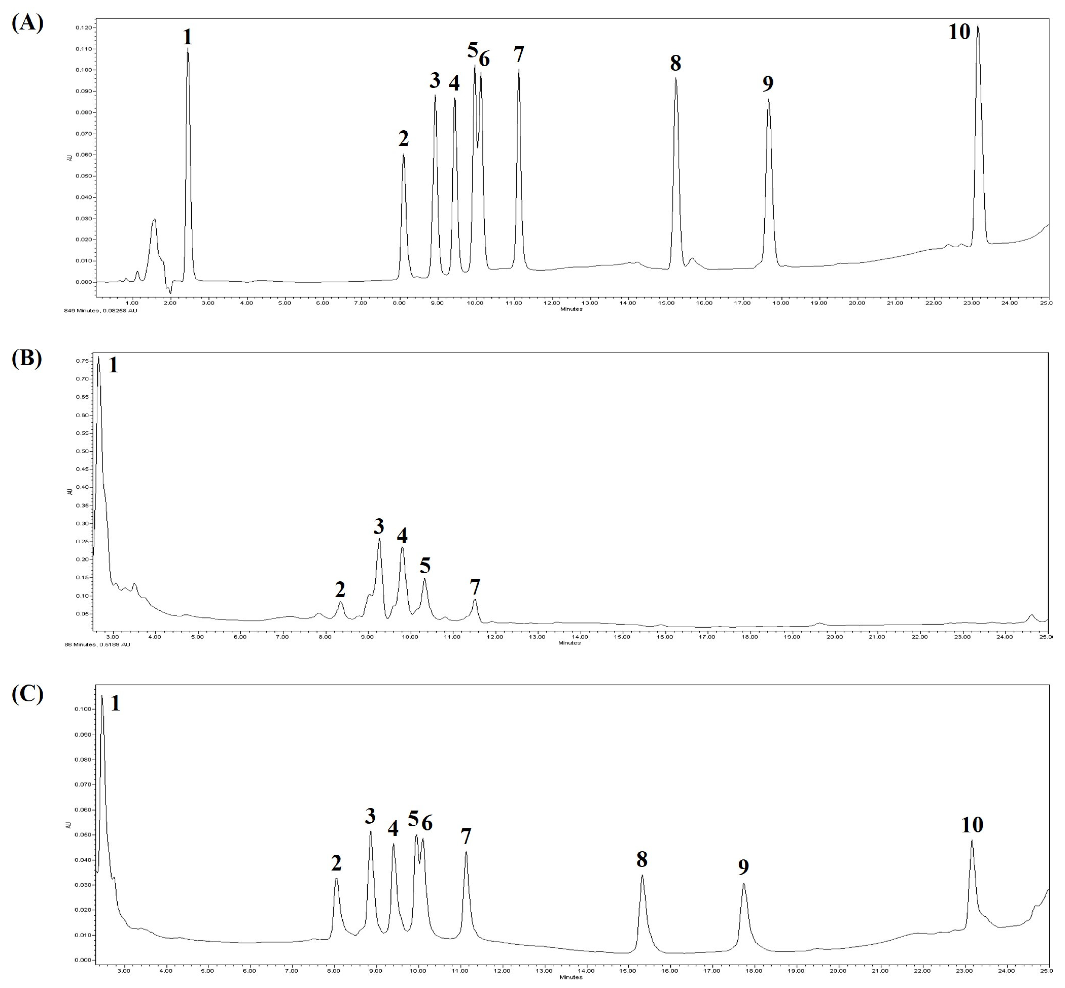 Antioxidants 10 01447 g001