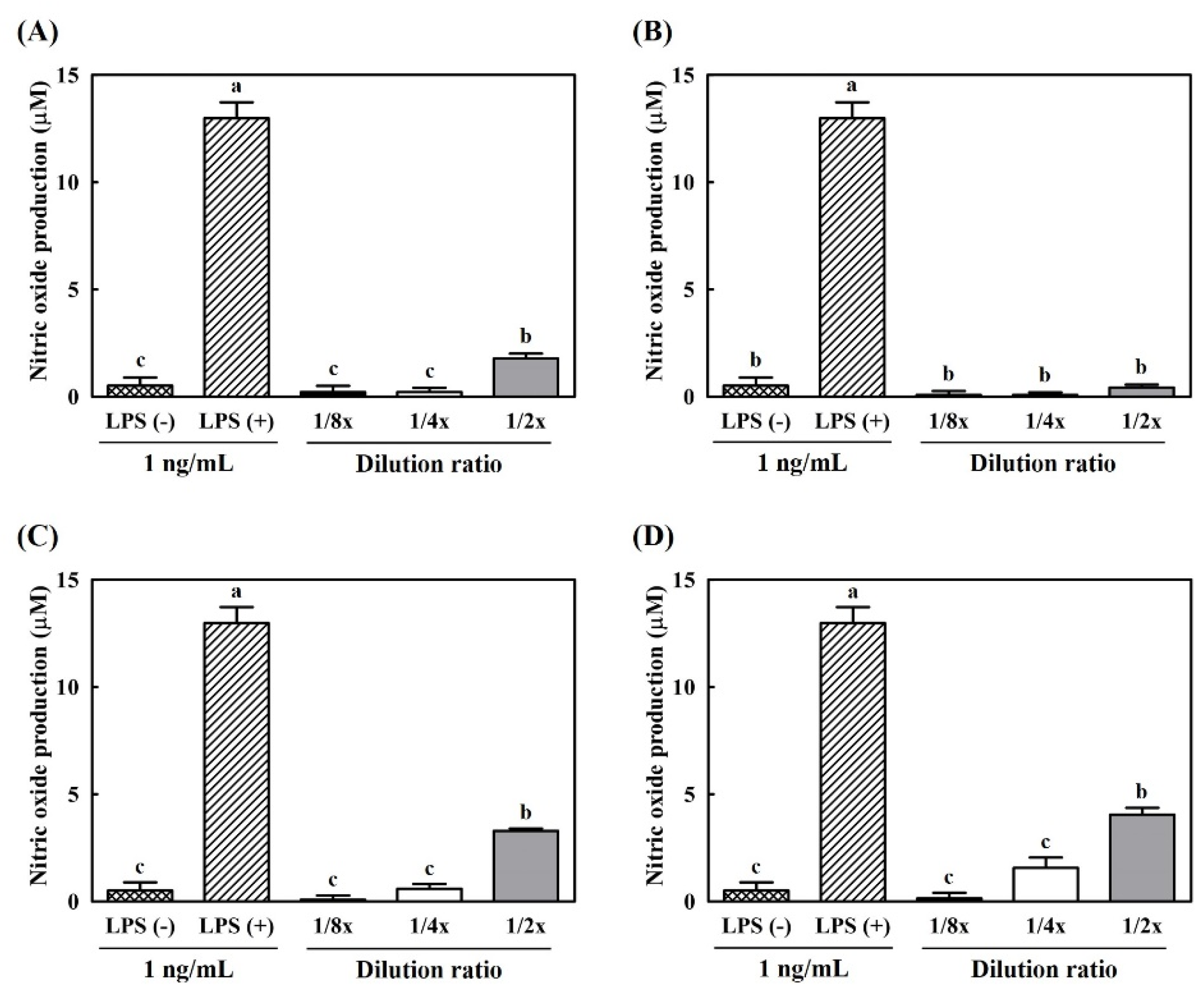 Antioxidants 10 01447 g005