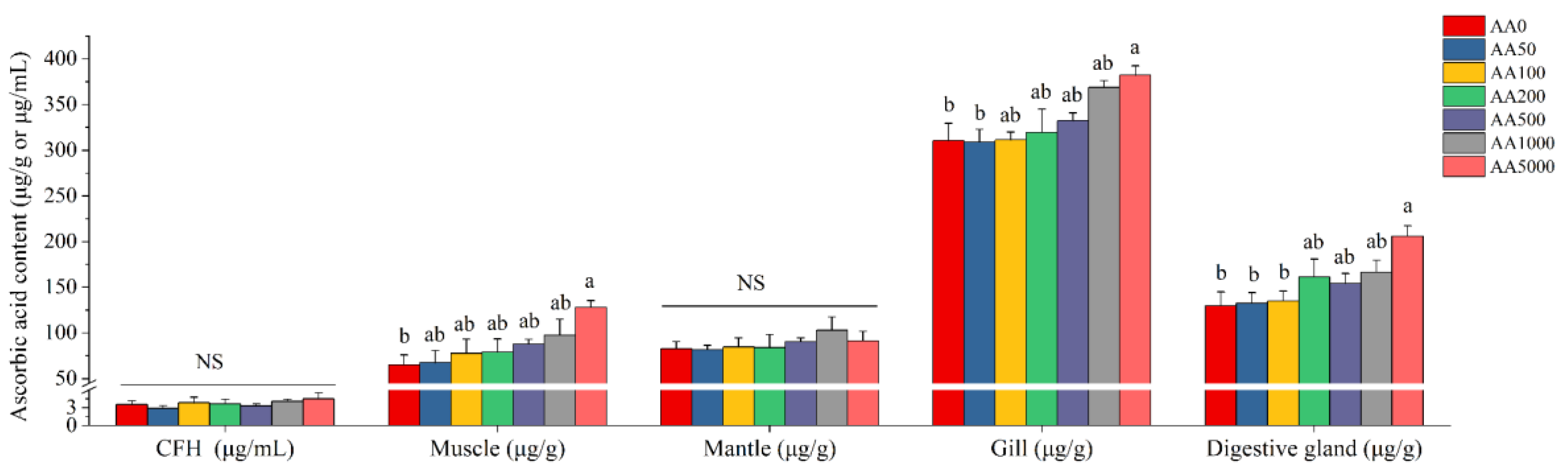 Antioxidants 10 01449 g001 Antioxidants 10 01449 g001