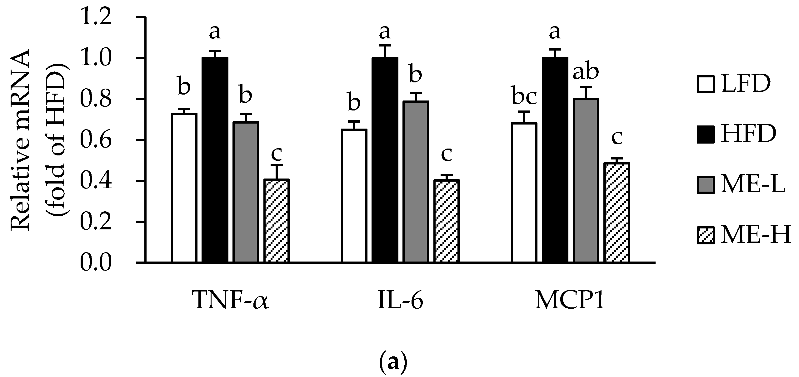 Antioxidants 10 01453 g002a