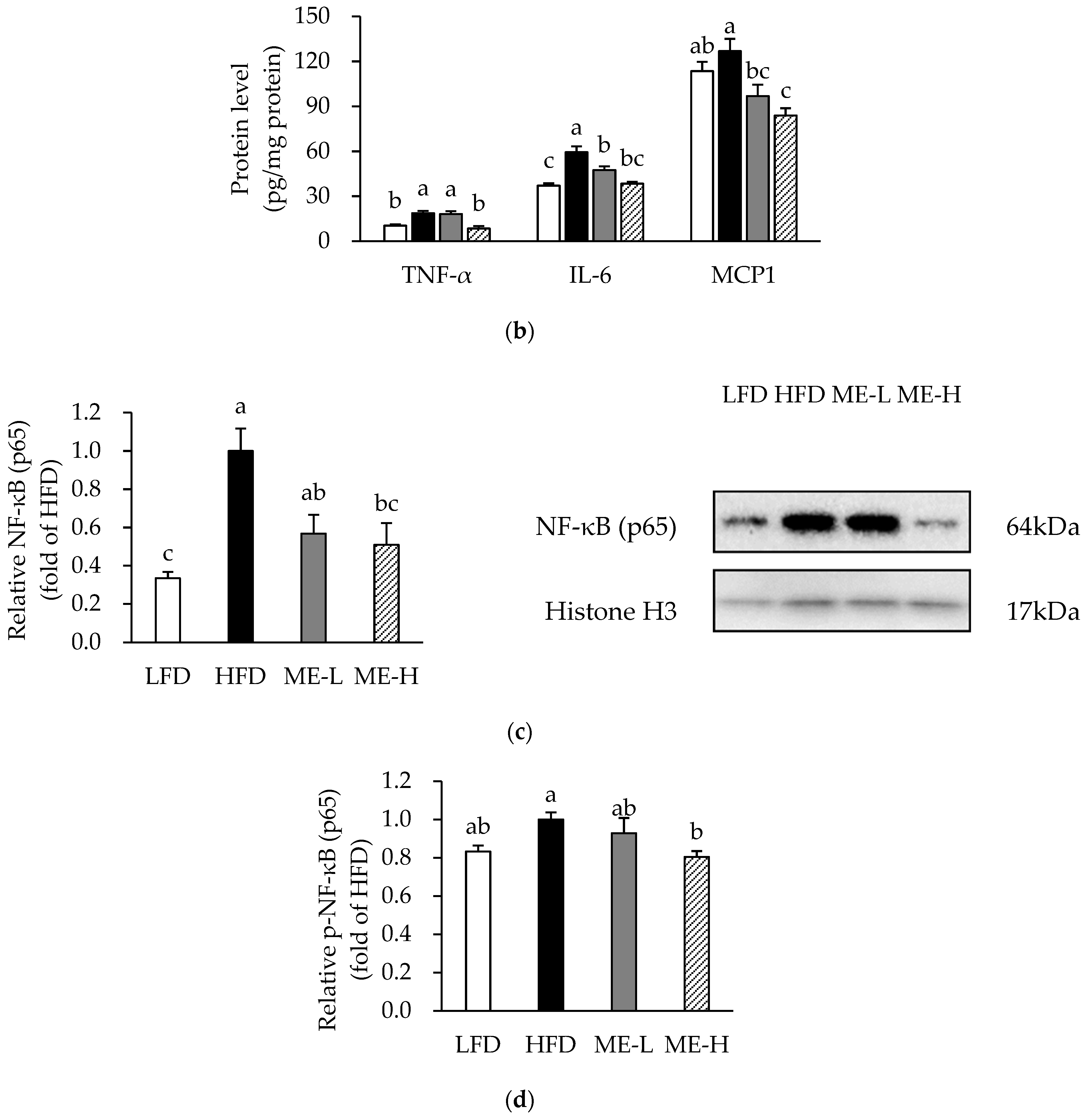 Antioxidants 10 01453 g002b