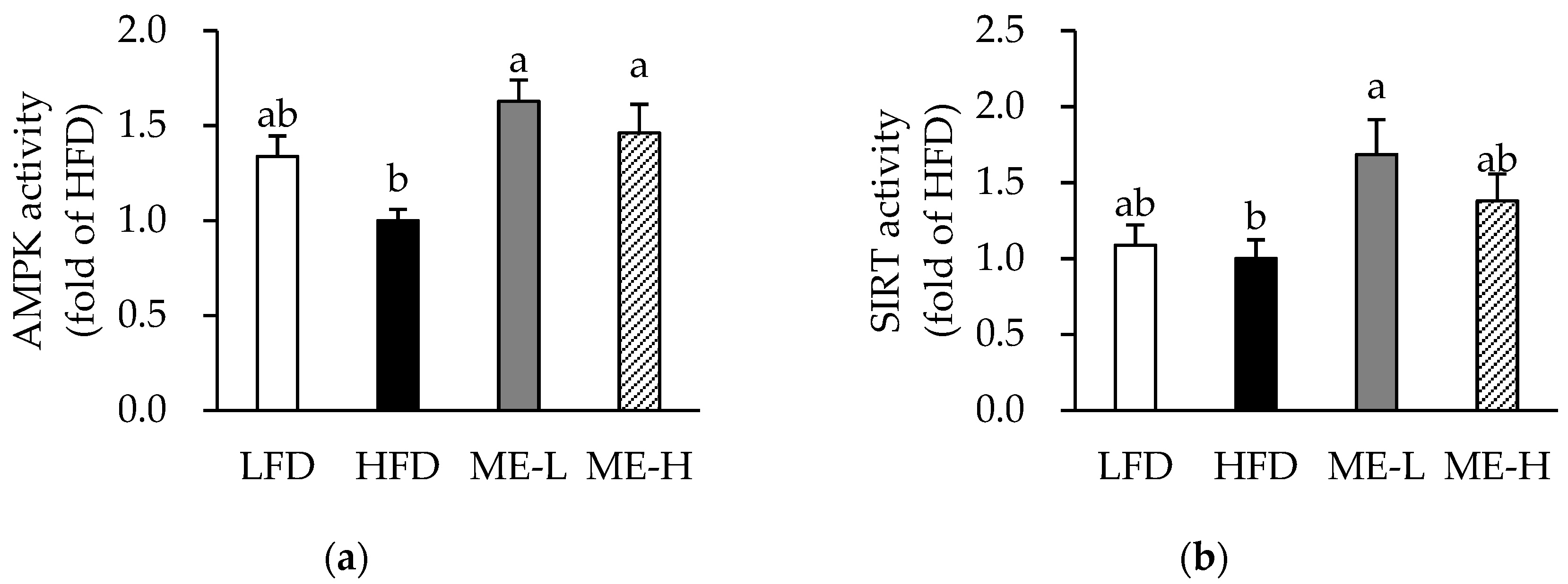 Antioxidants 10 01453 g006