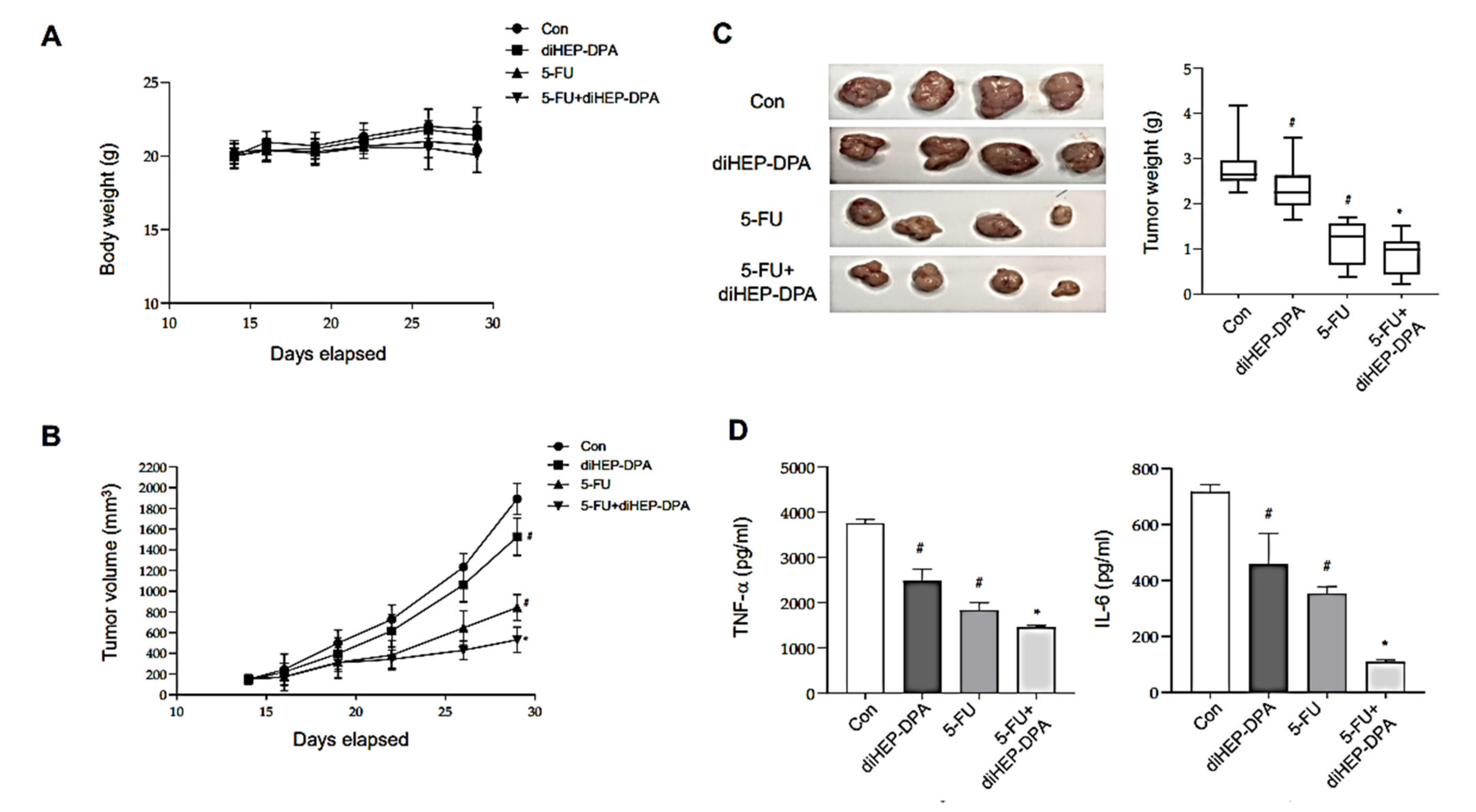 Antioxidants 10 01459 g006