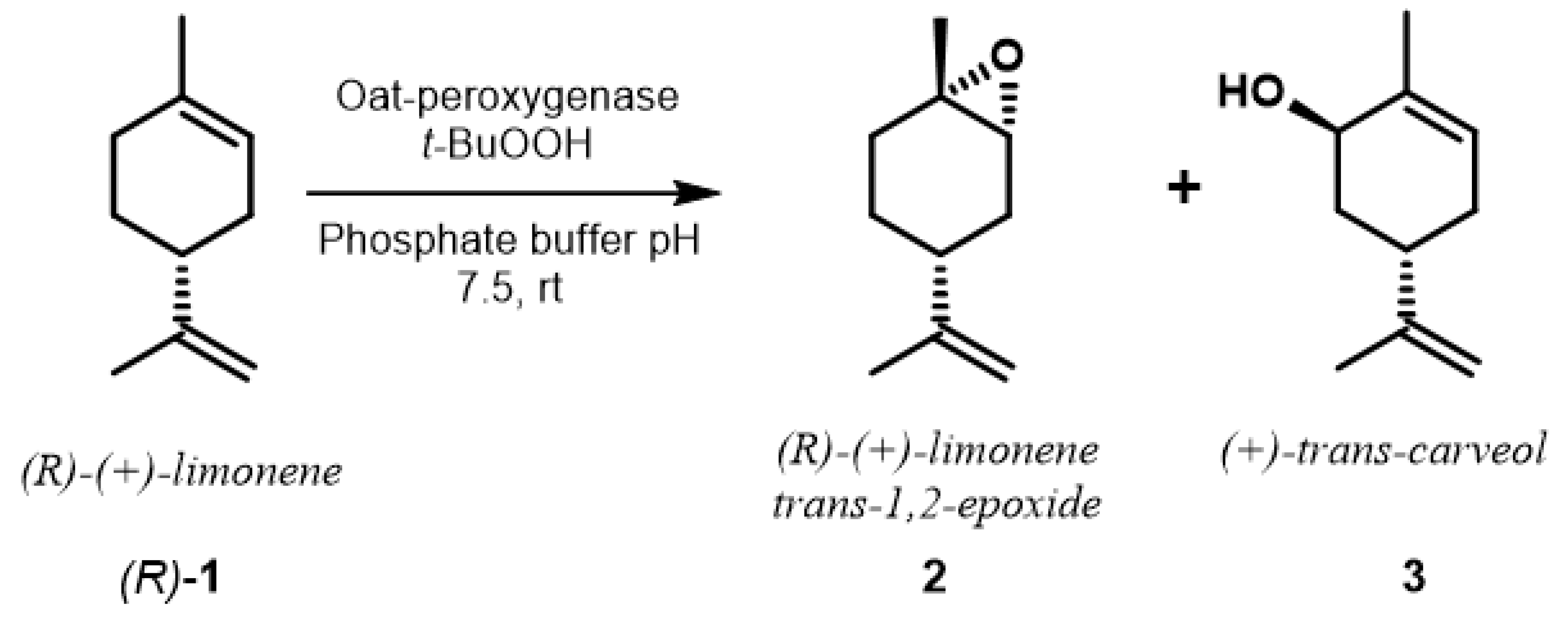 Antioxidants 10 01462 sch001